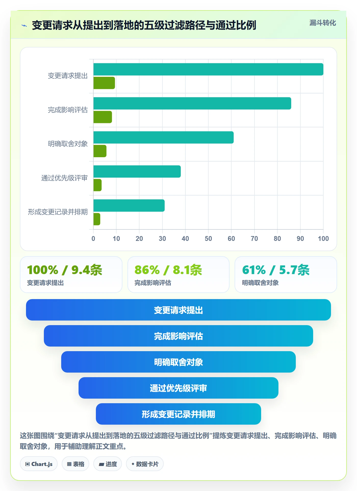 项目规划项目计划教程：研发团队协同管理，避坑指南