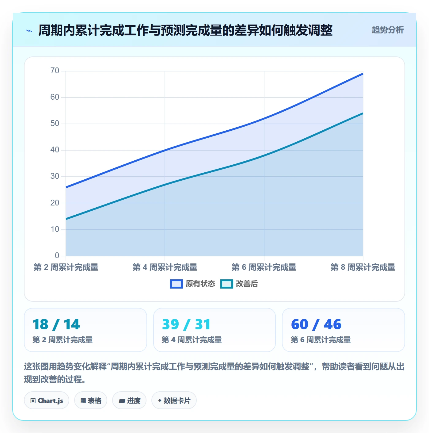 开发周期落地方案:项目成员开展需求排期的入门指南案例解析