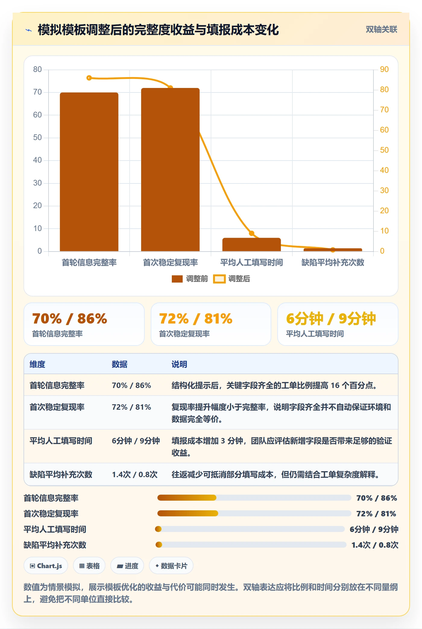 Bug / 缺陷复现步骤教程：项目经理数据分析，避坑指南