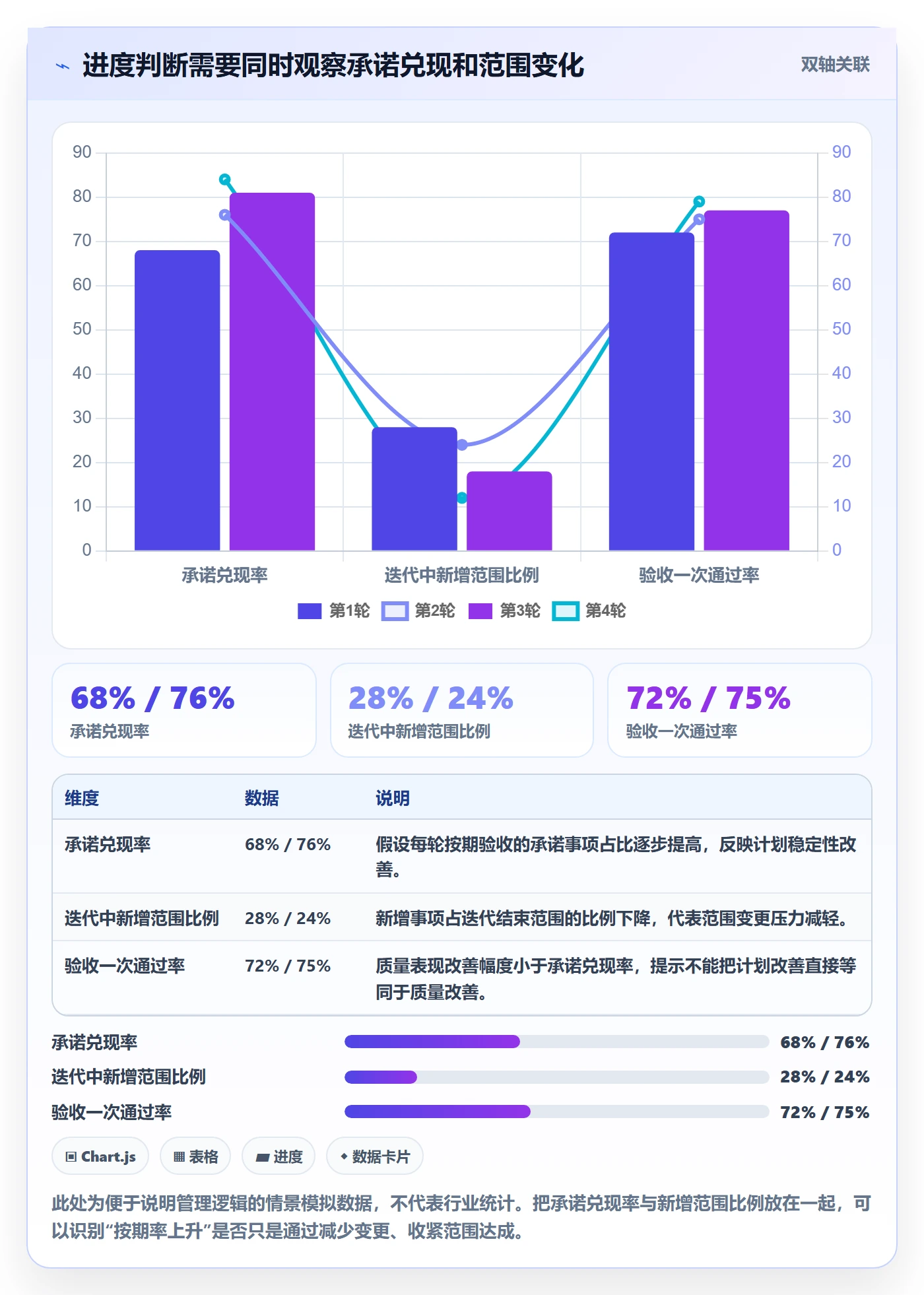 迭代进度流程与规范：管理层迭代管理流程优化关键指标