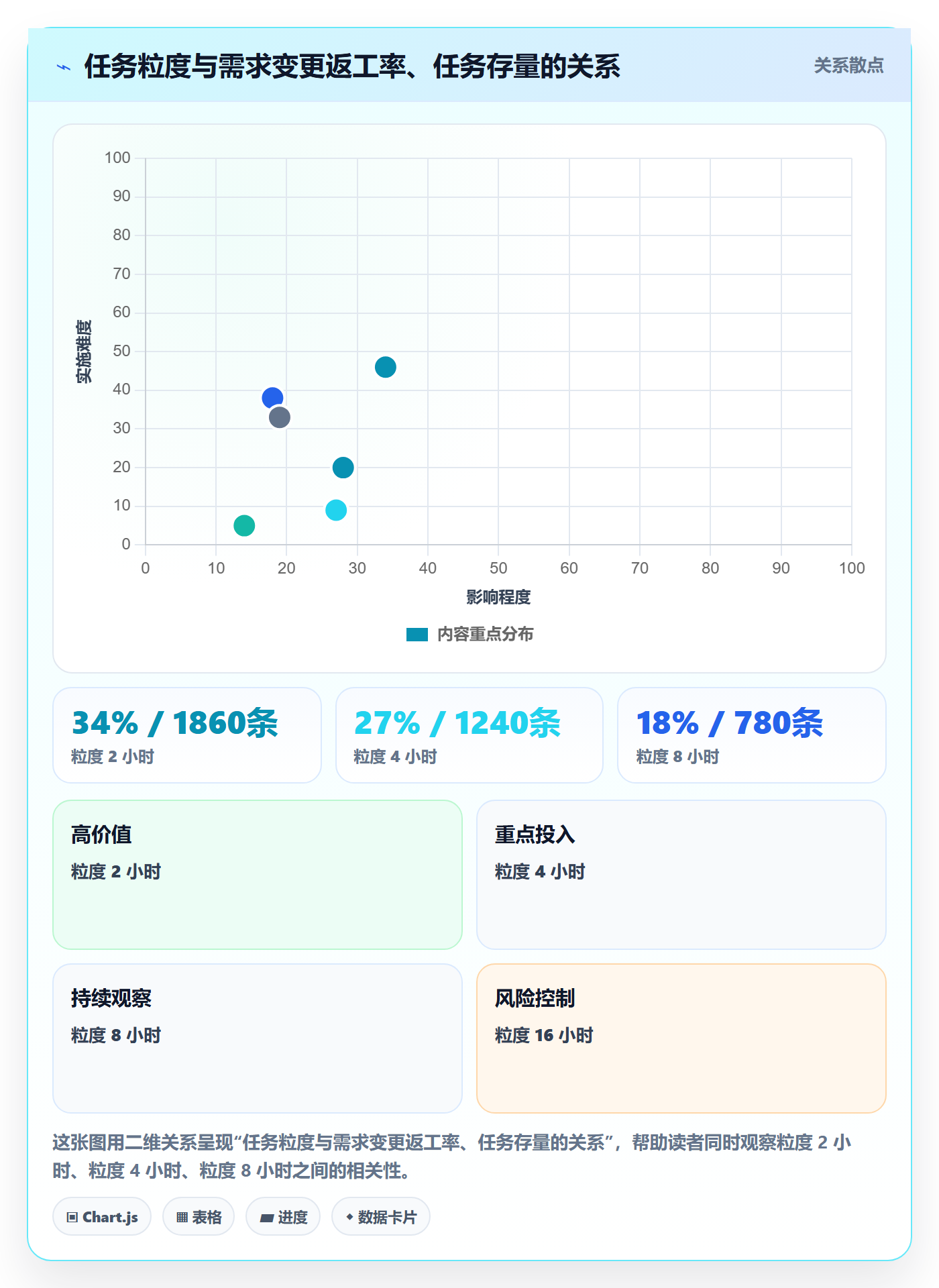 任务合并怎么做?研发团队效率提升:任务管理从0到1