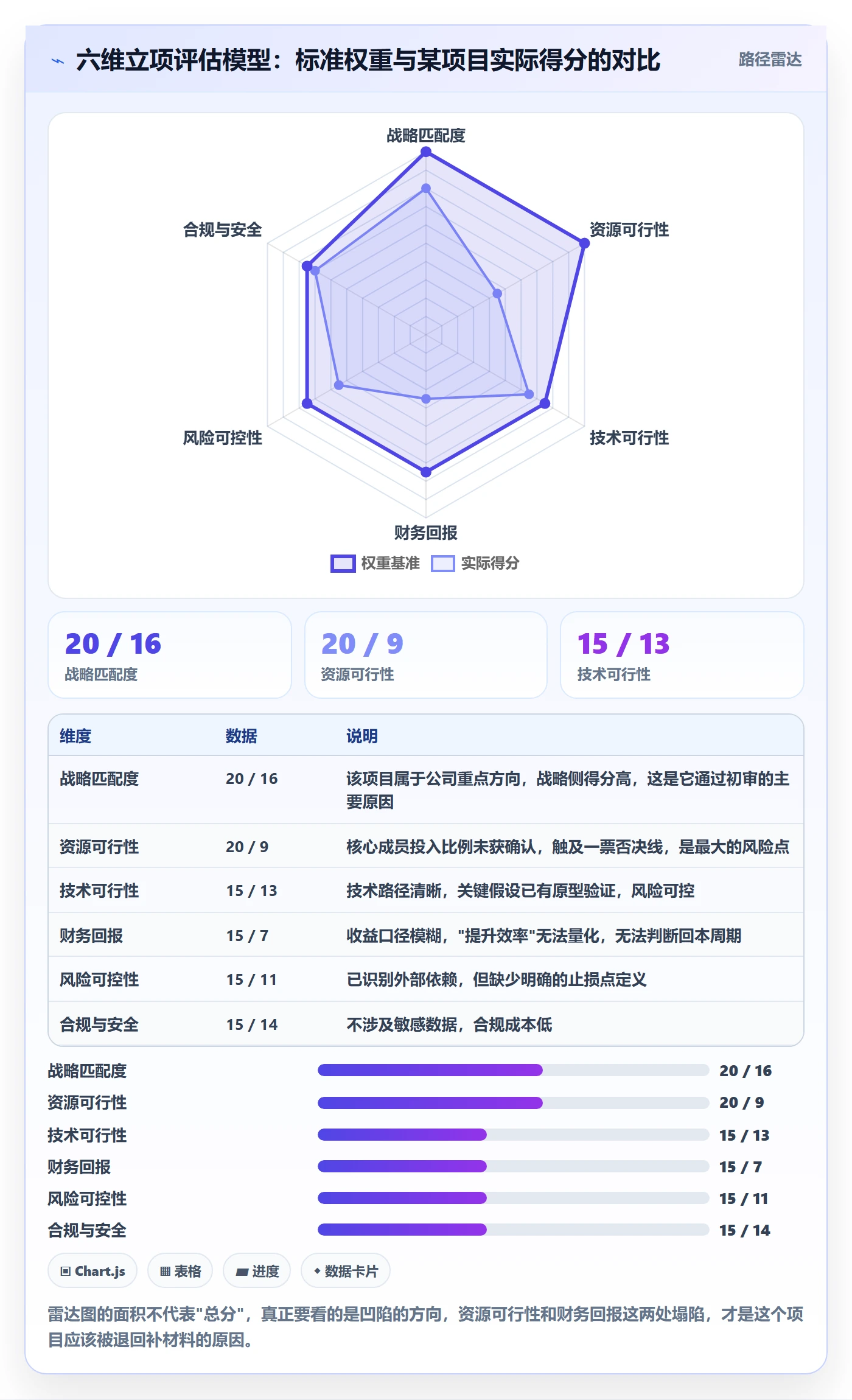 立项审批最佳实践:项目成员项目立项最佳实践,常见问题