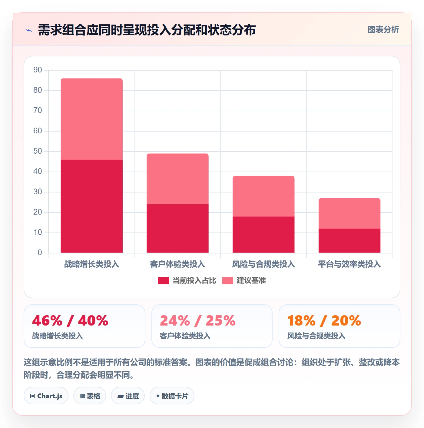 需求评审流程与规范:管理层需求管理实操方法关键指标
