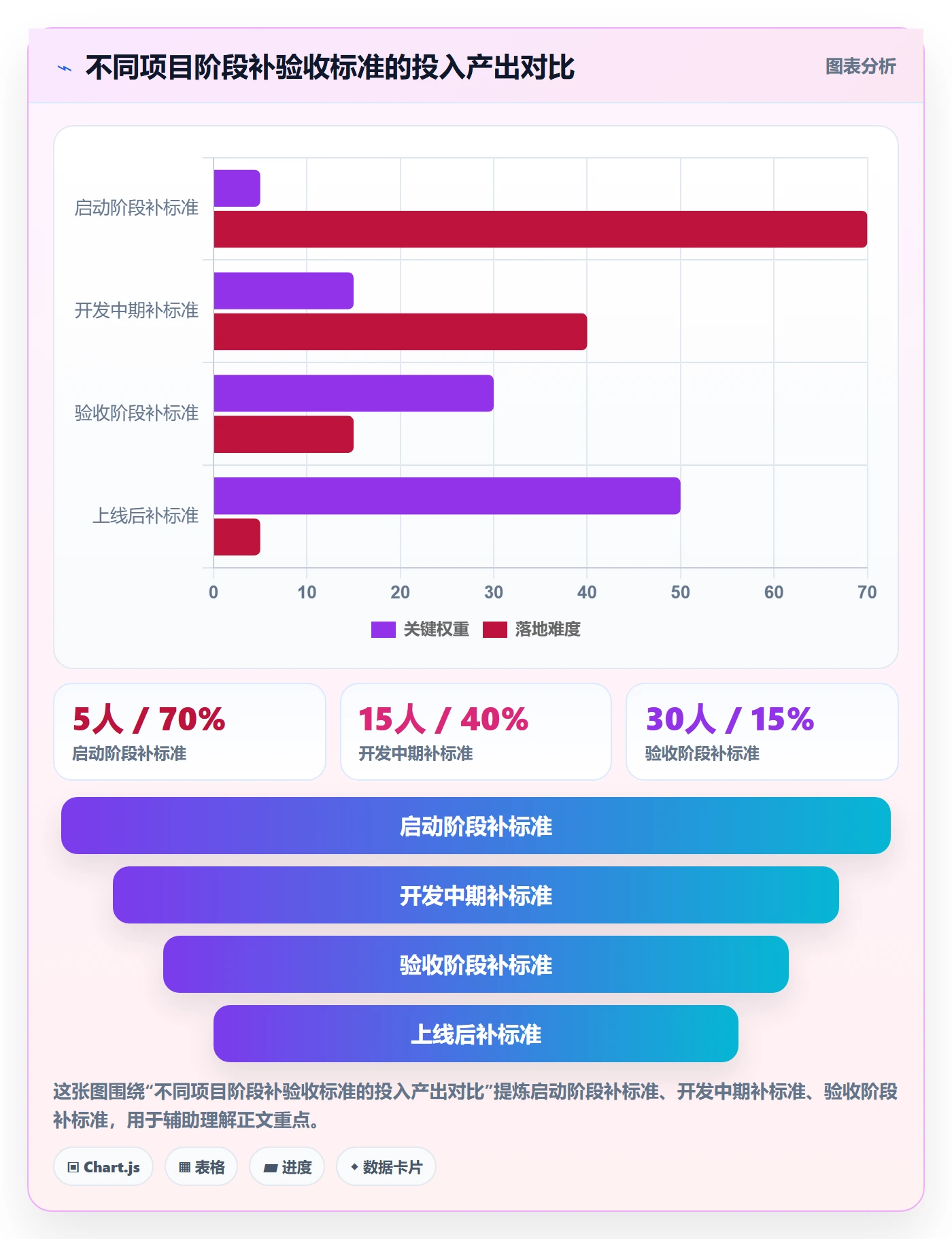 任务验收返工全流程:项目经理实操方法与一文讲清