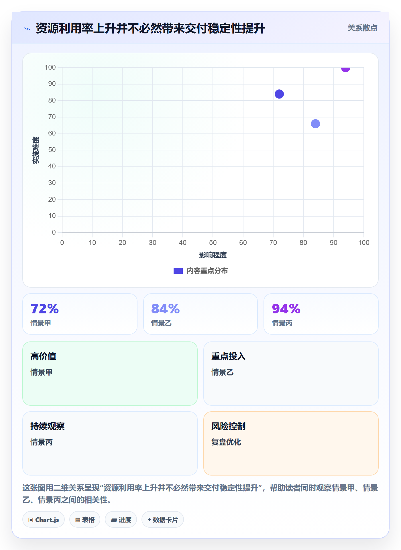 资源冲突落地方案：PMO开展人力资源计划的数据分析案例解析