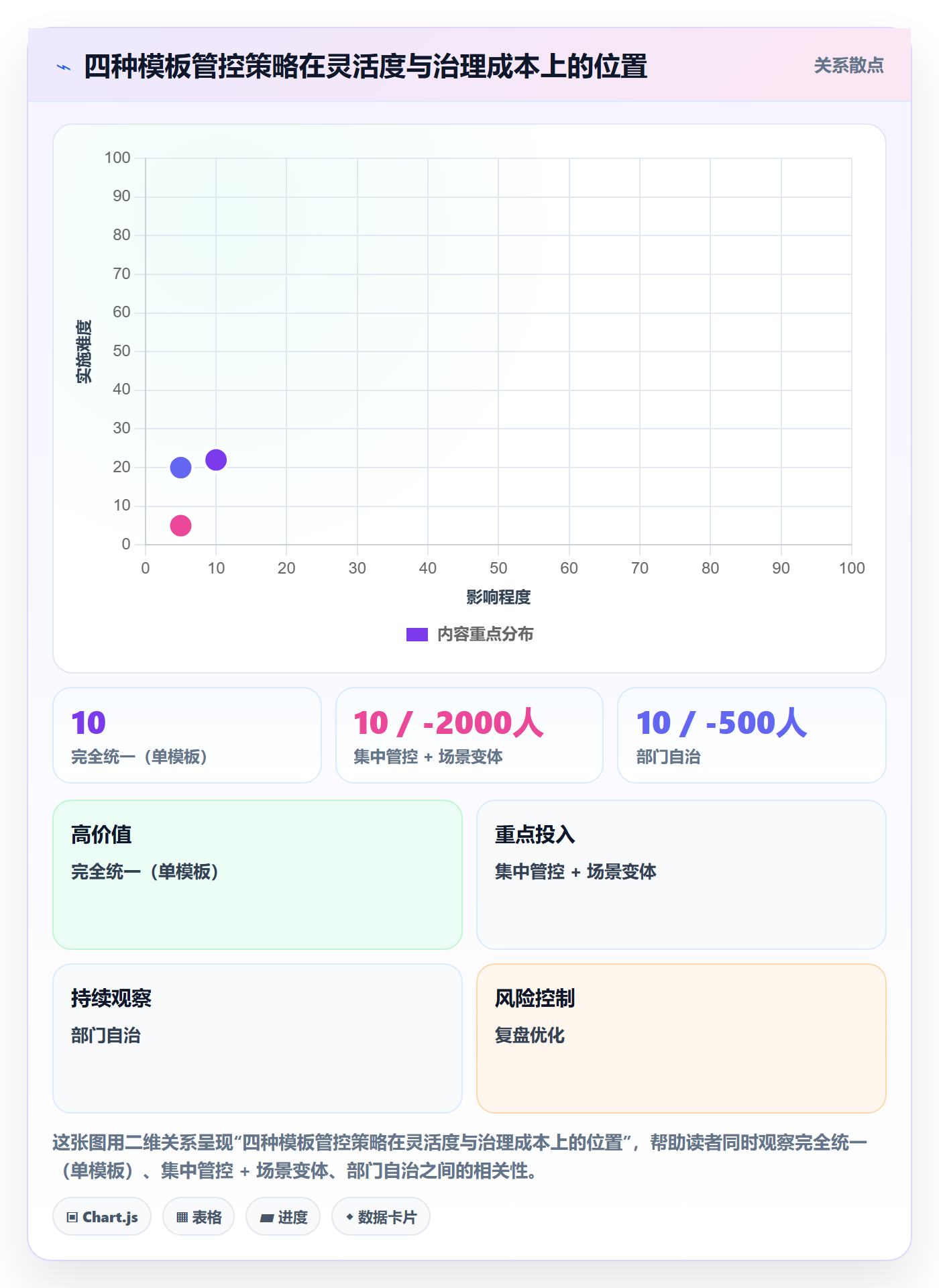 模板权限流程与规范:项目经理项目模板落地方案关键指标