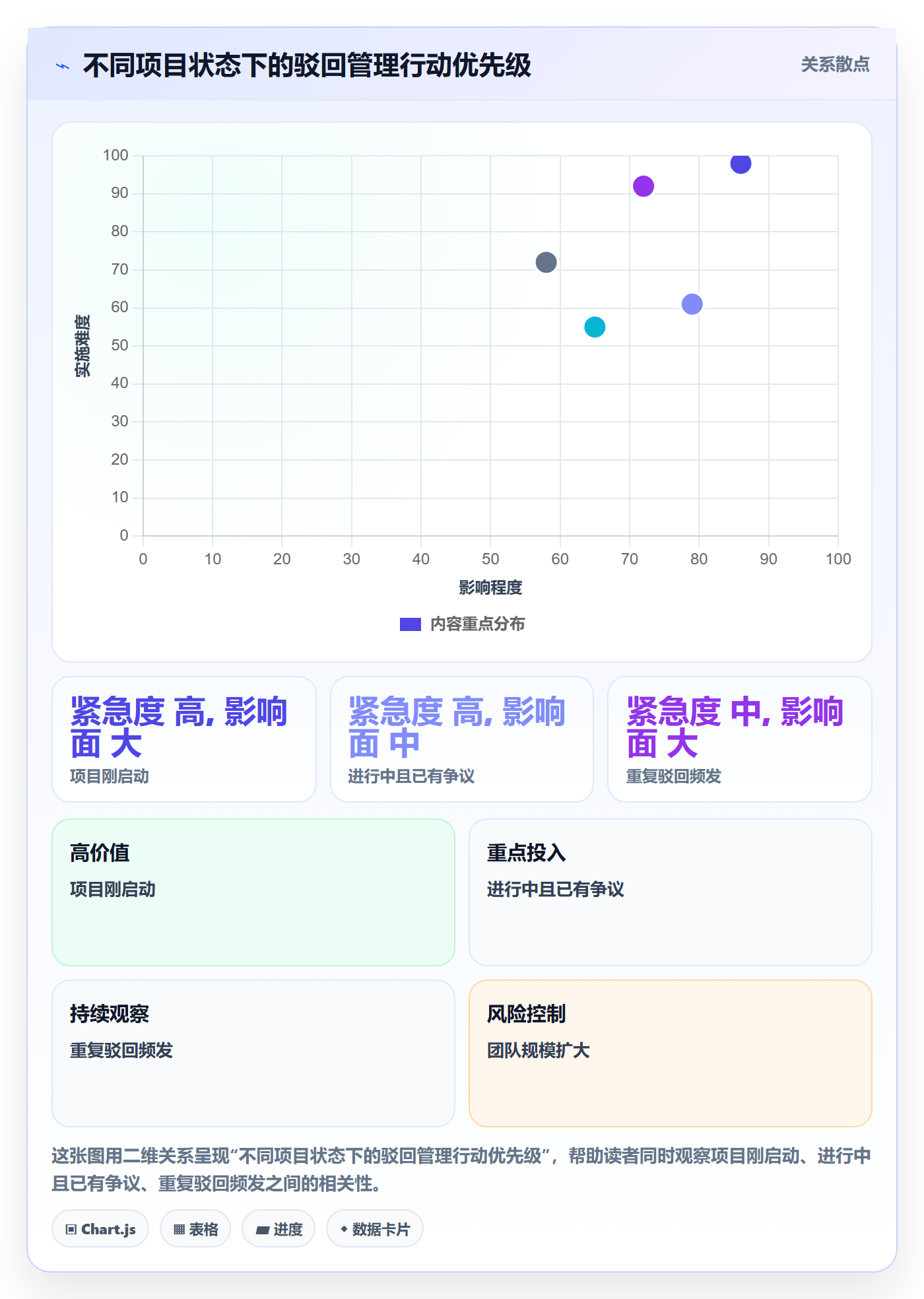 驳回管理方法大全:项目经理任务验收最佳实践落地清单