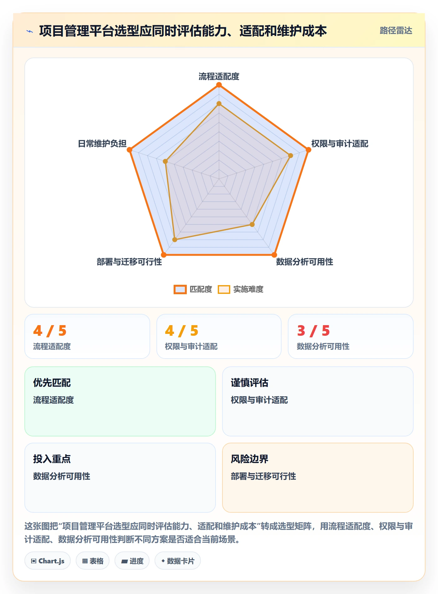 待处理管理指南:项目成员如何做好看板,数据分析全流程