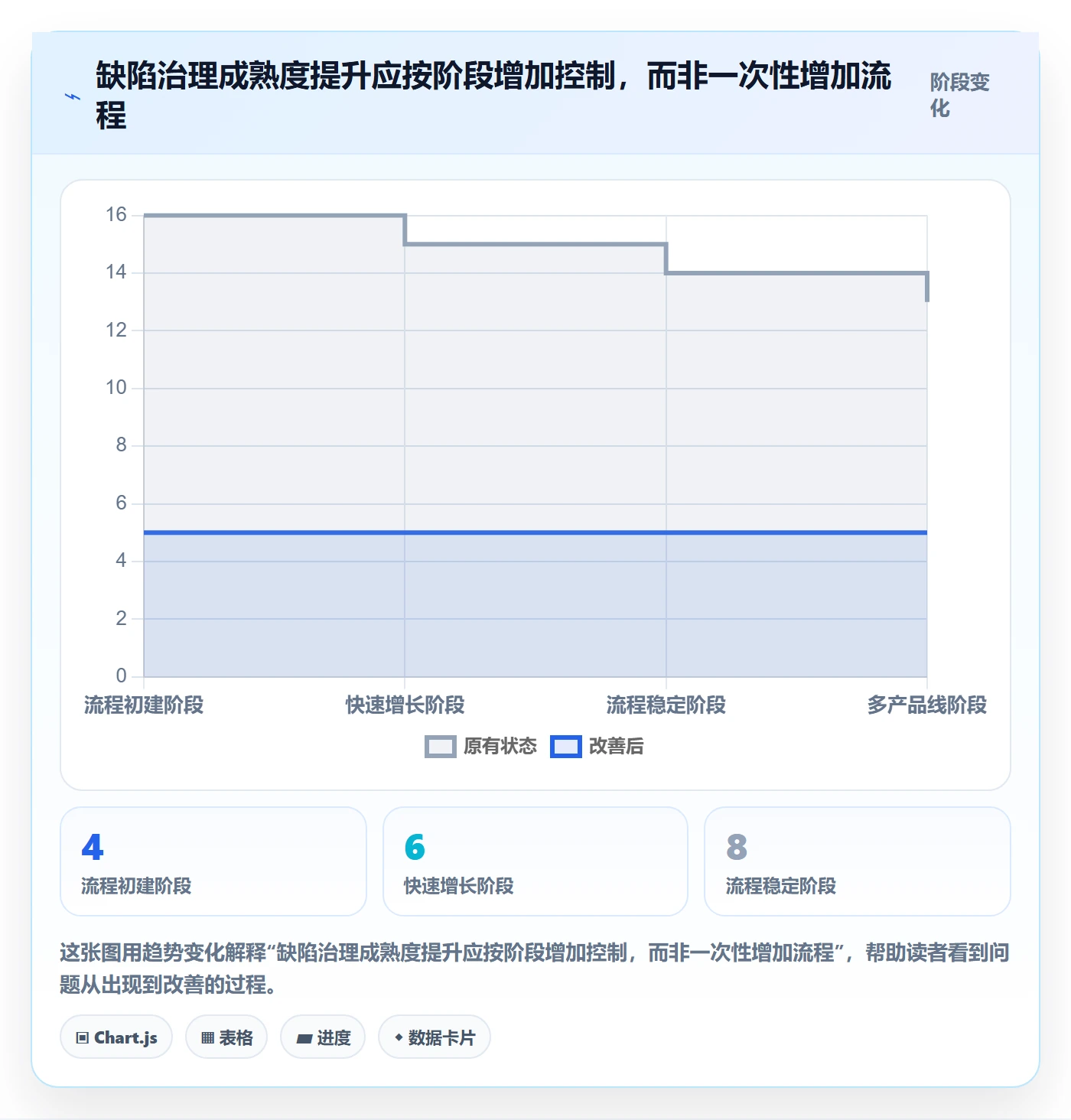问题流程与规范:企业管理者Bug / 缺陷落地方案关键指标