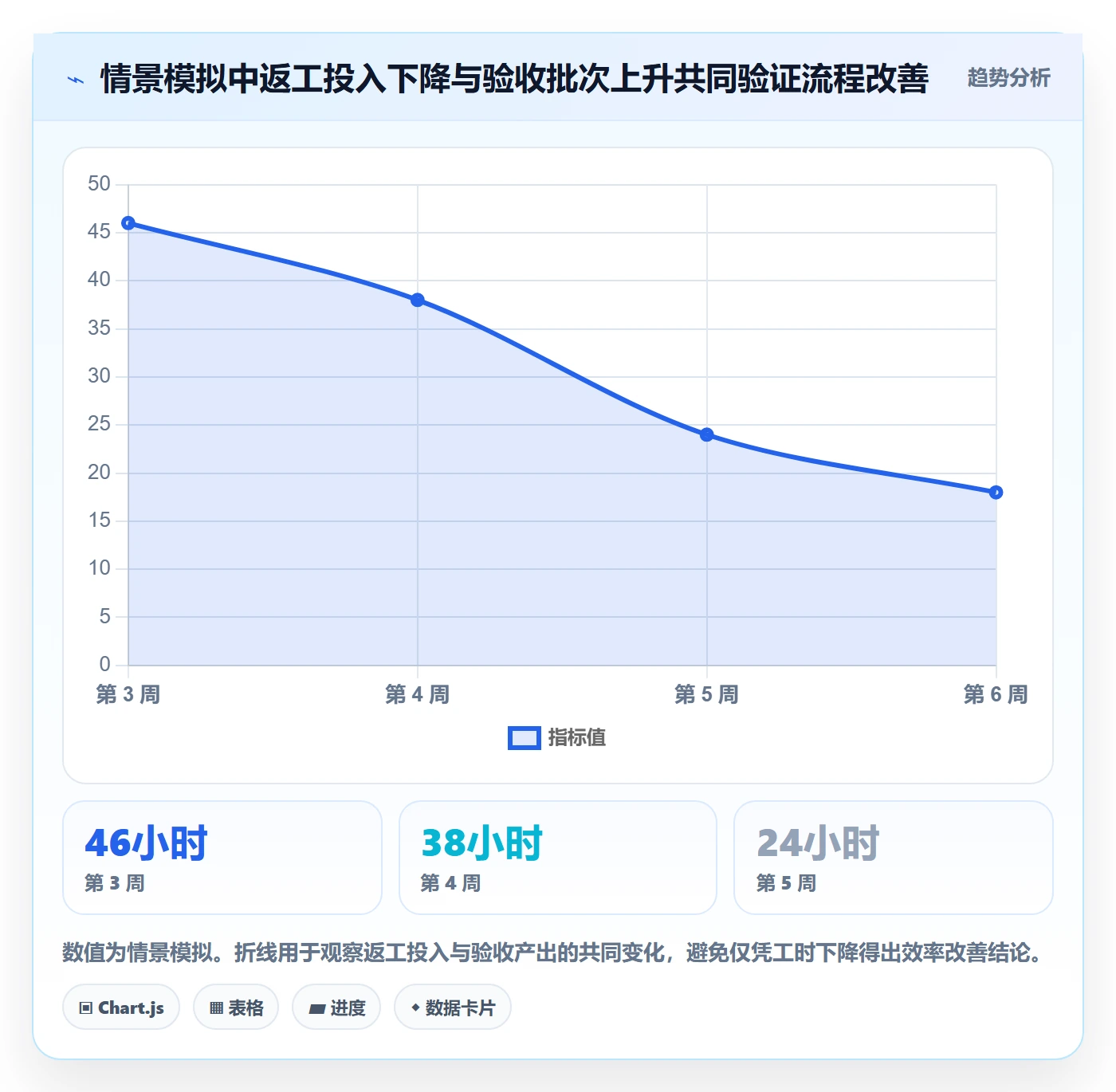 项目工时管理指南:项目负责人如何做好工时表,风险控制全流程