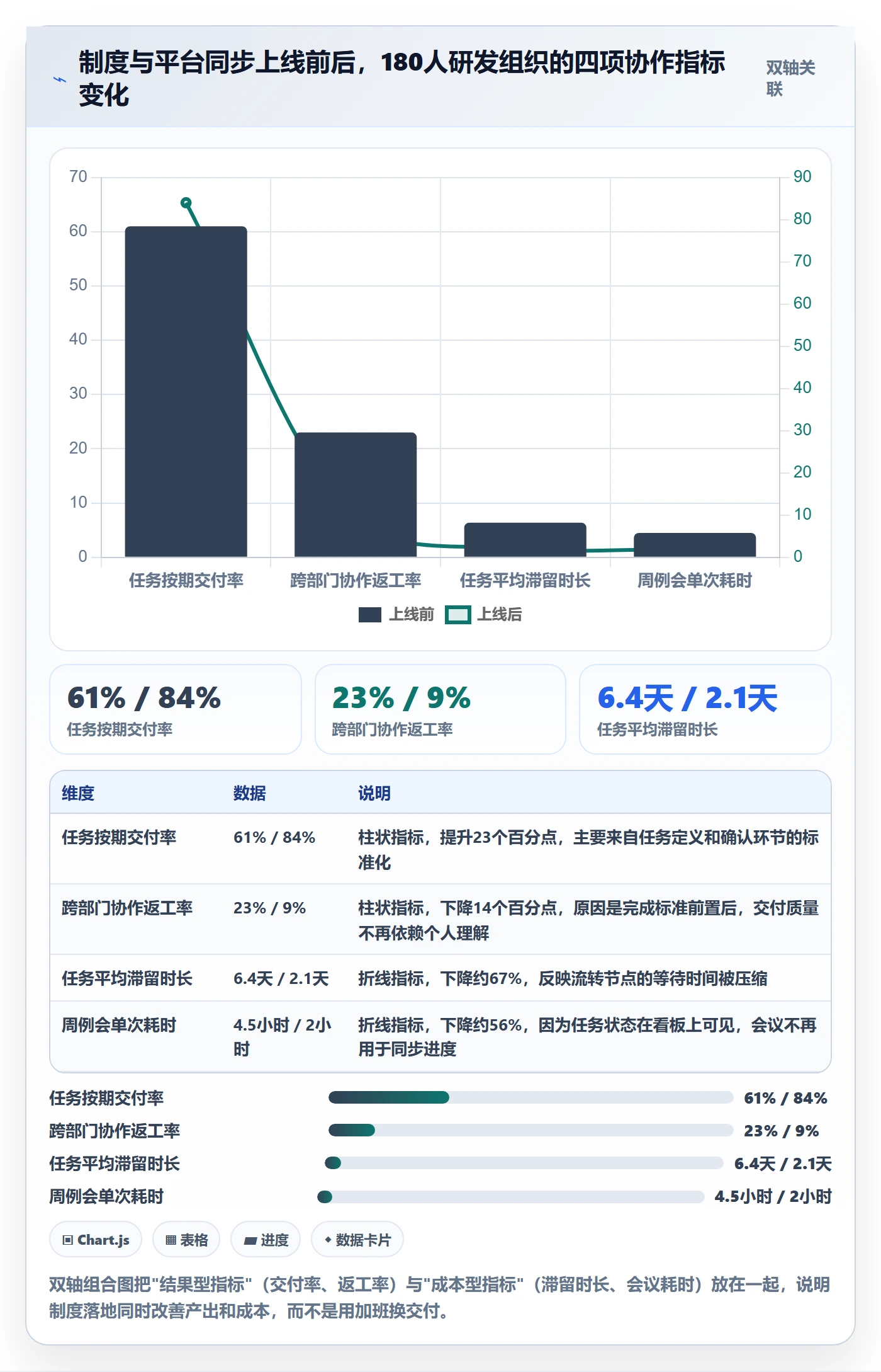 开始怎么做?实施团队制度设计:任务执行从0到1