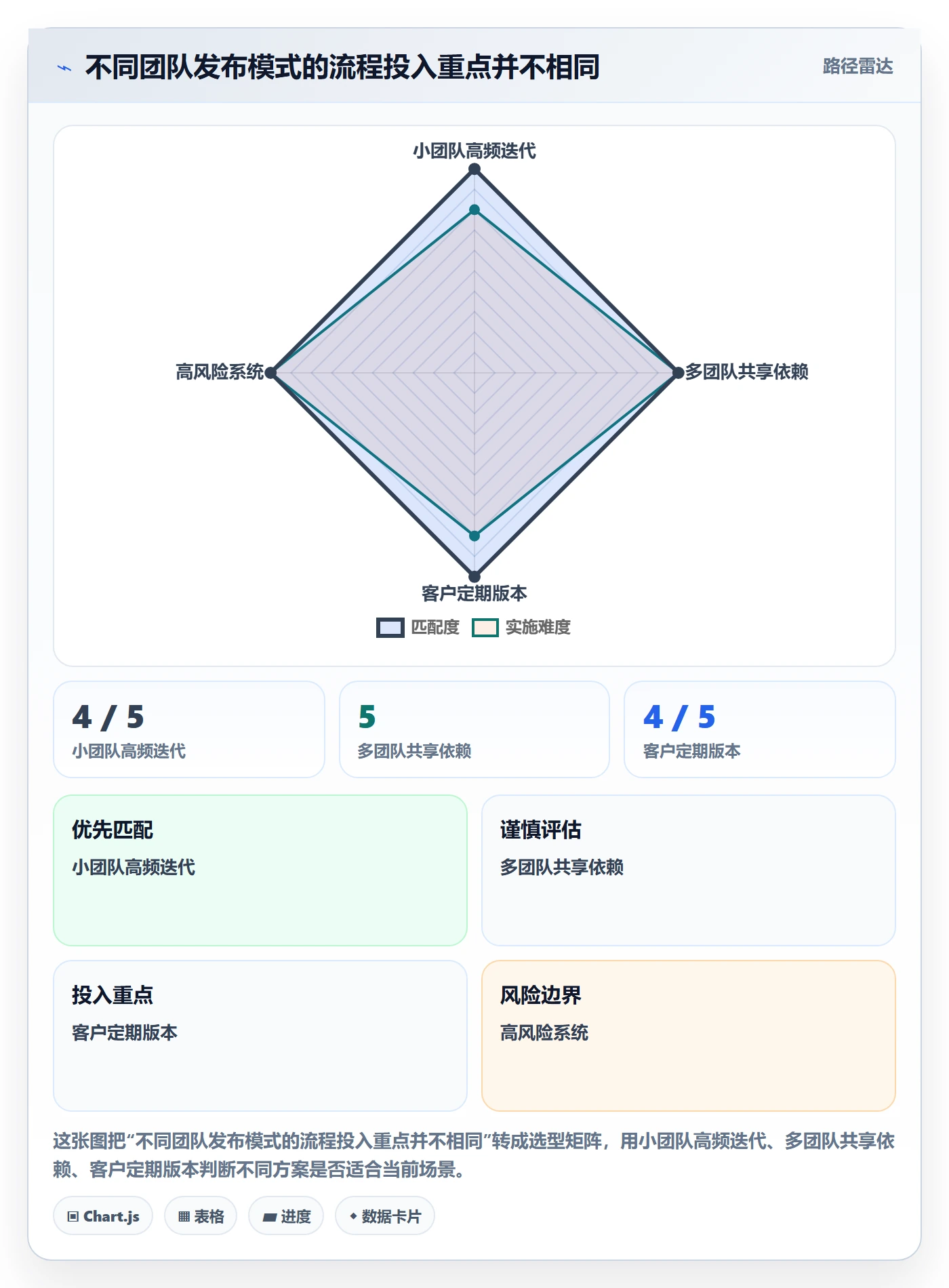 版本管理版本发布时间全流程：研发团队实操方法与一文讲清