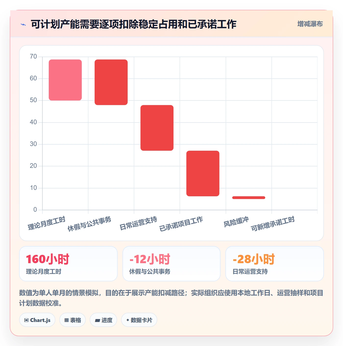 岗位管理指南:PMO如何做好资源管理,实操方法全流程