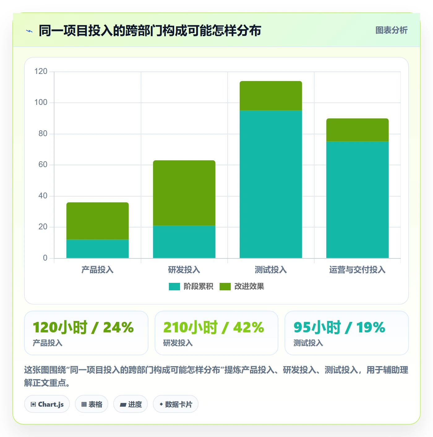 工时表任务工时全流程：跨部门团队数据分析与一文讲清