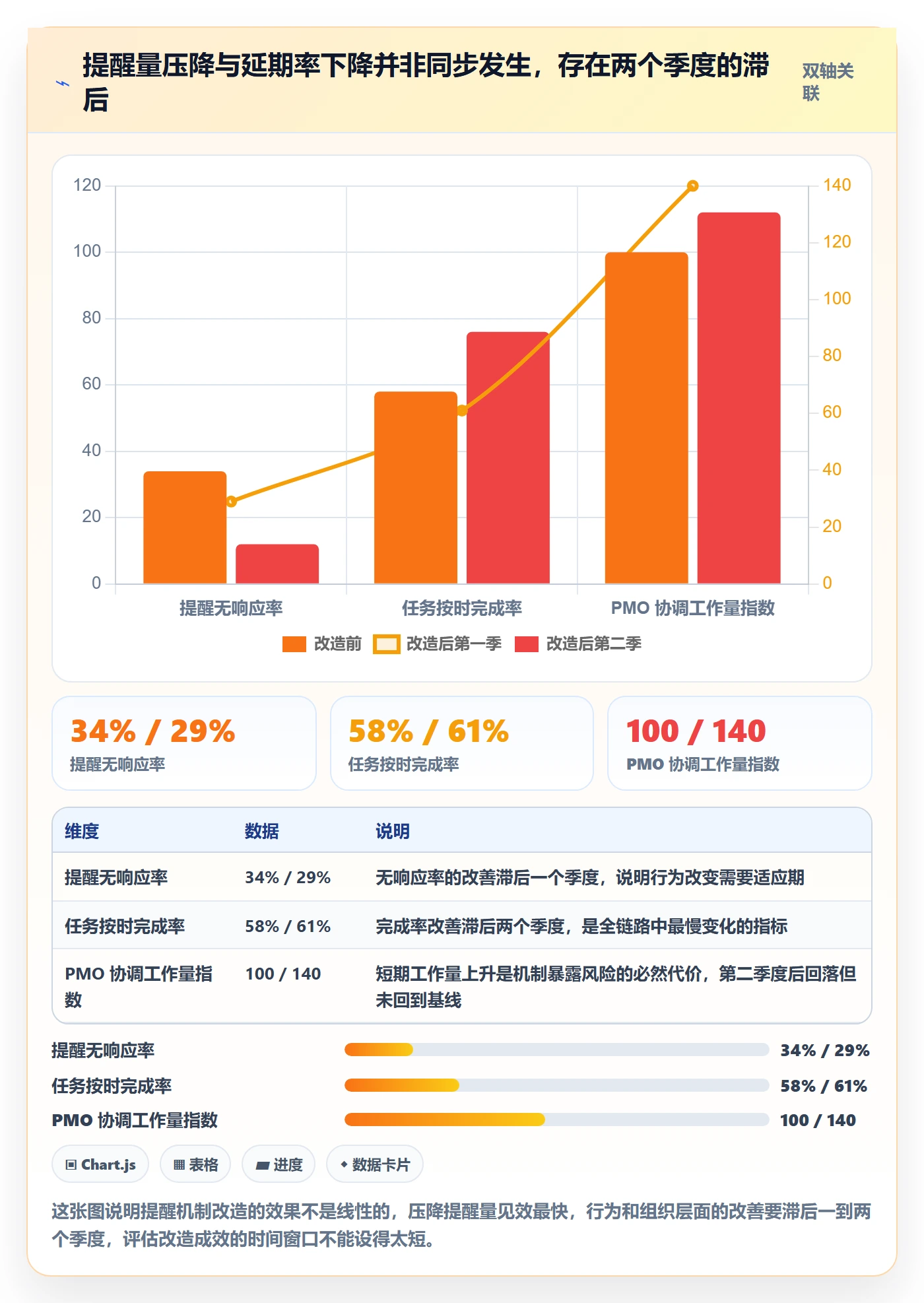 到期提醒最佳实践:PMO任务提醒风险控制,常见问题