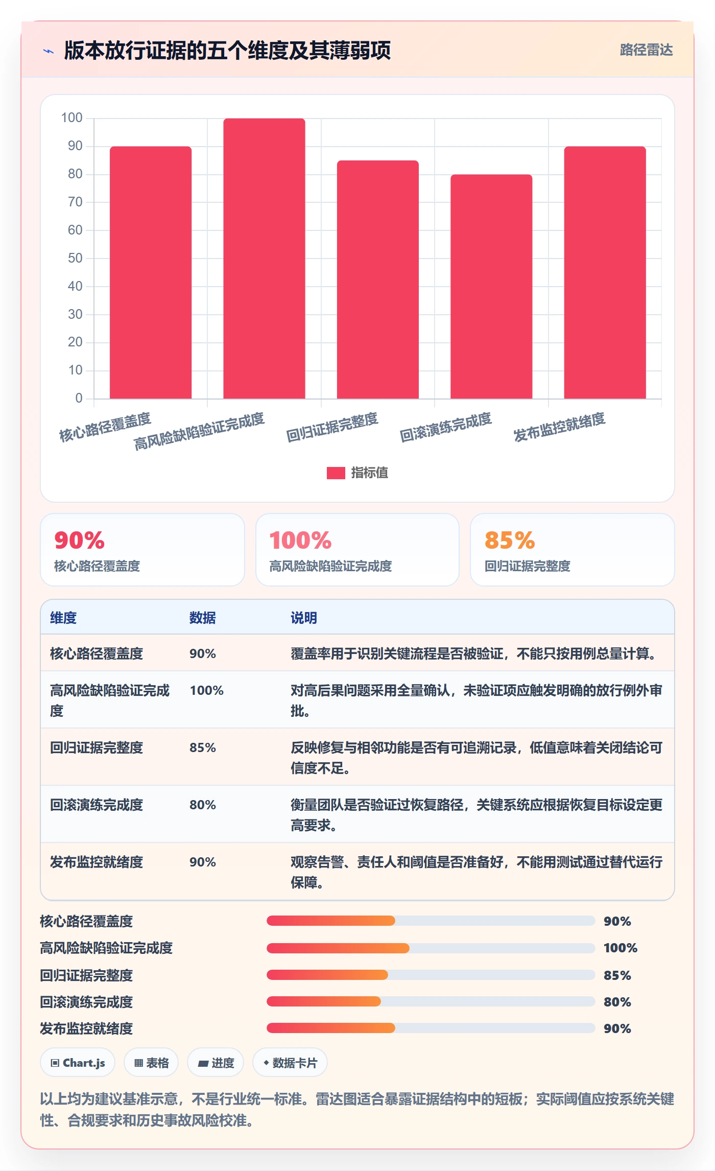 验证流程与规范:项目负责人Bug / 缺陷实操方法关键指标