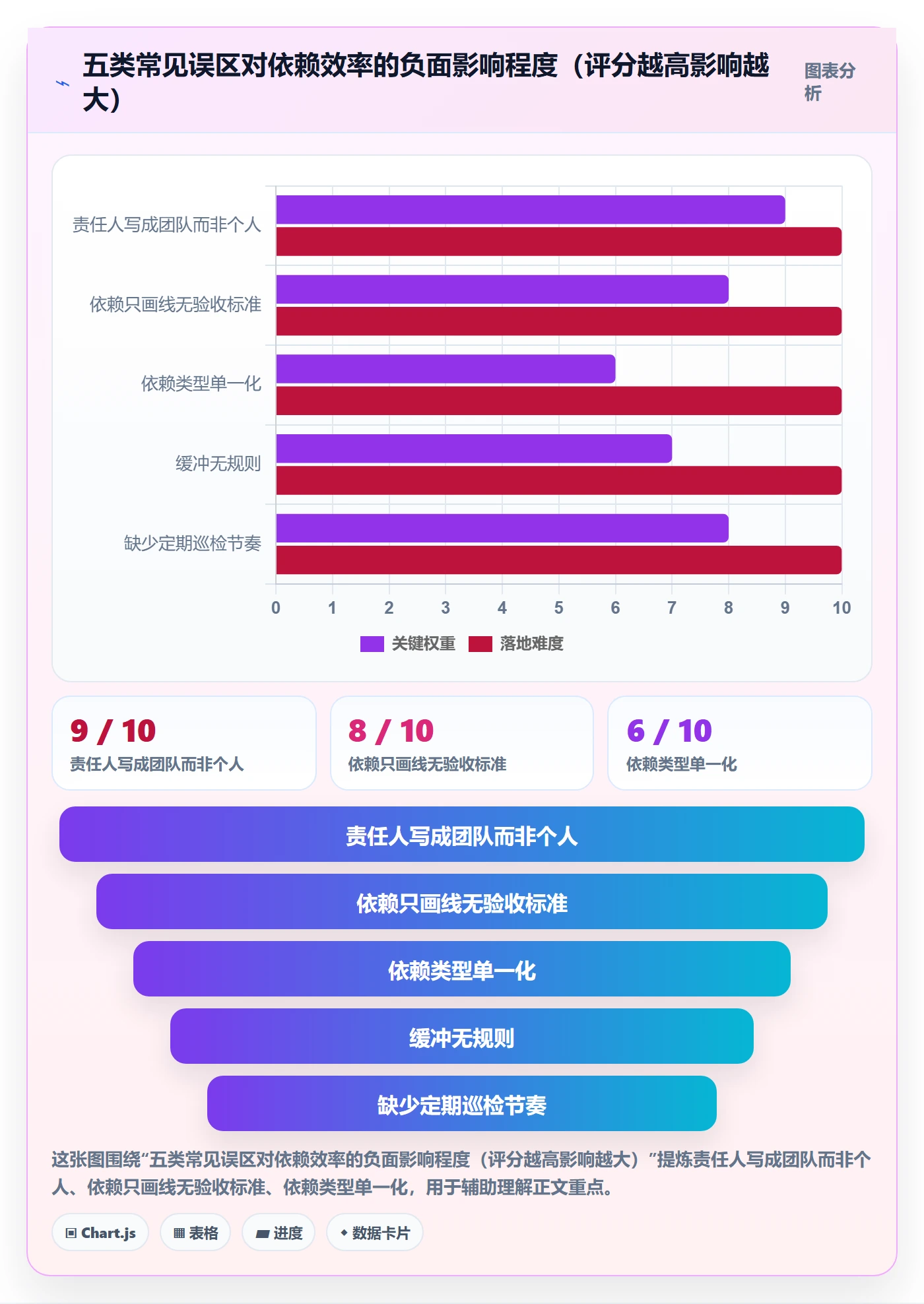 前置任务实操方法:项目成员提升任务依赖效率的落地方案方法与模板