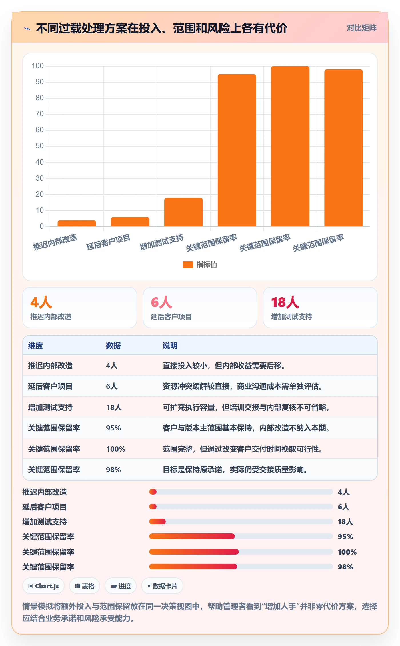 资源负载负荷全流程:管理层实操方法与一文讲清