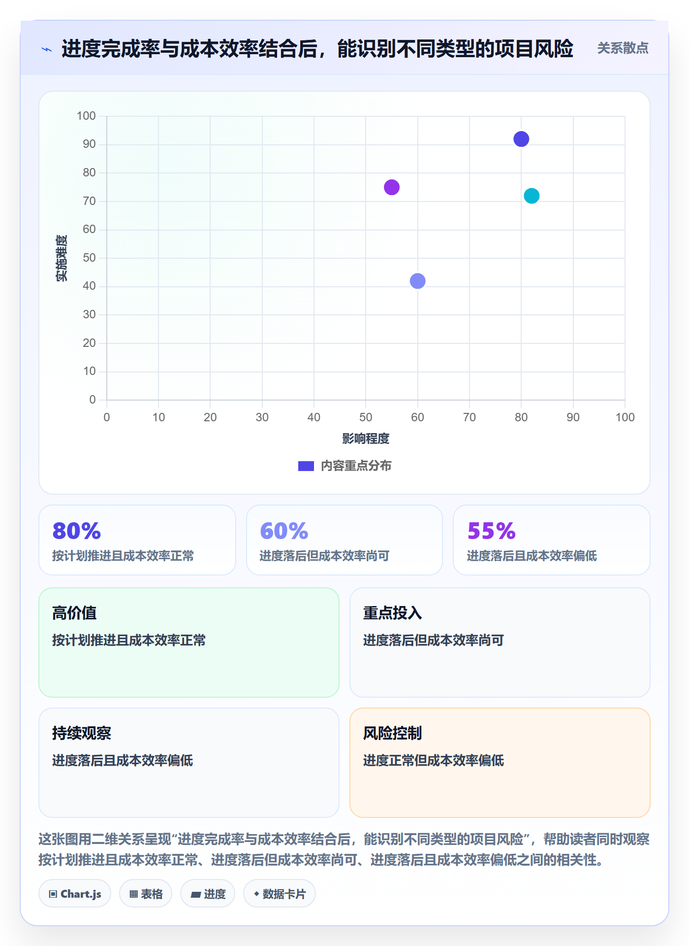 成本管理如何做好成本?PMO入门指南与操作步骤