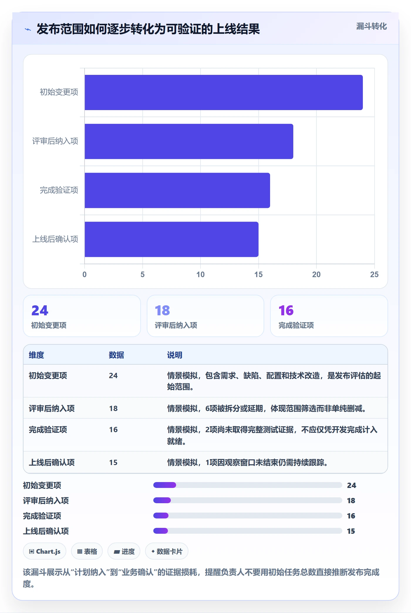 发布管理发布全流程：项目负责人实操方法与一文讲清