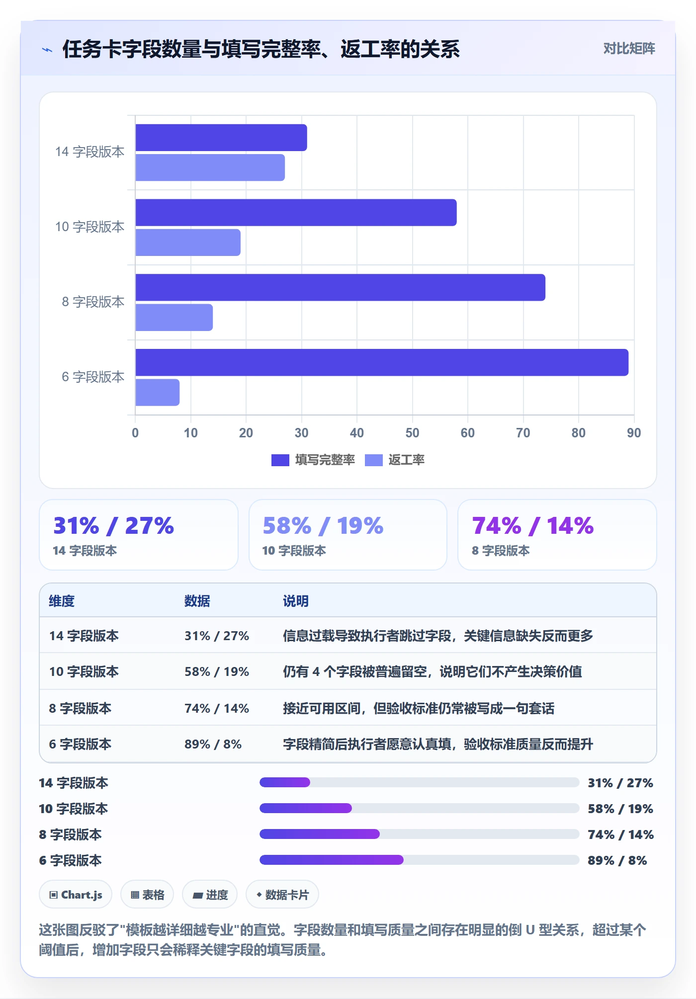 完成实操方法:项目经理提升任务执行效率的落地方案方法与模板