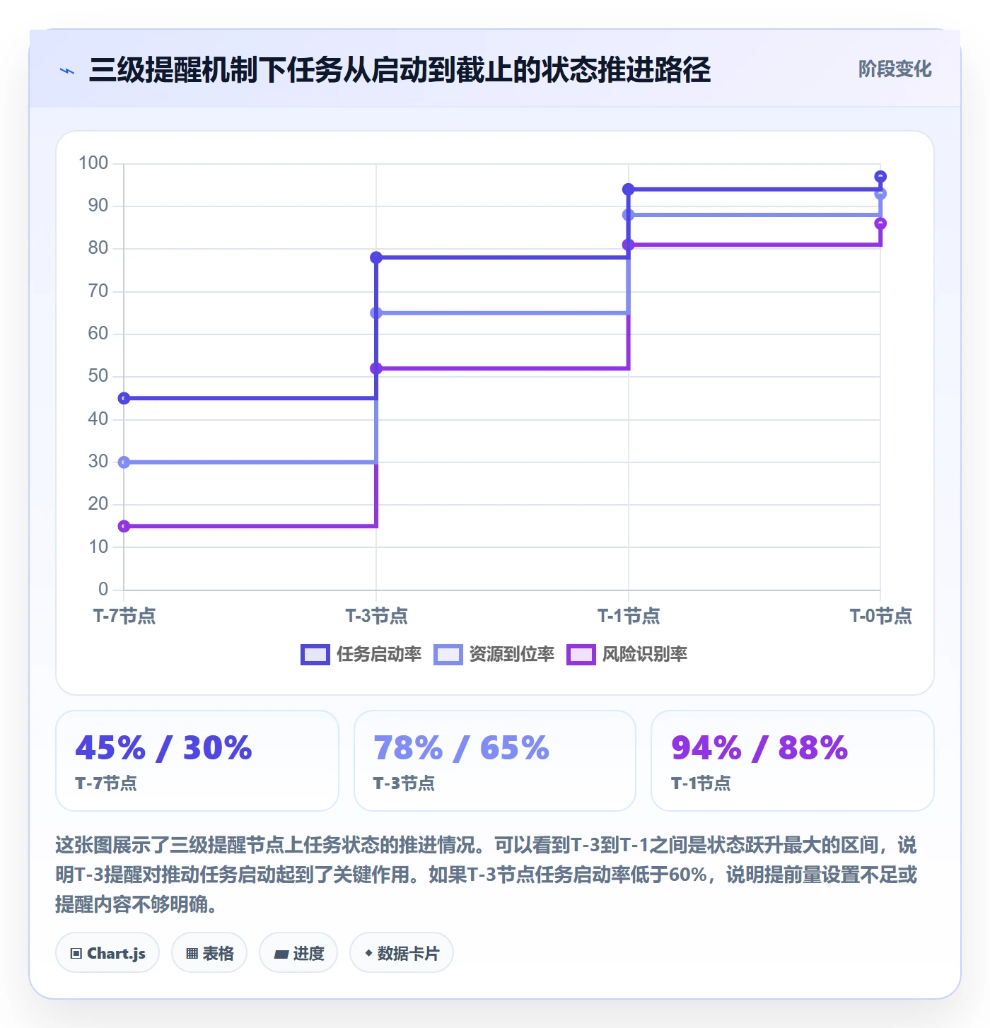 任务提醒提前提醒教程:项目负责人实操方法,避坑指南