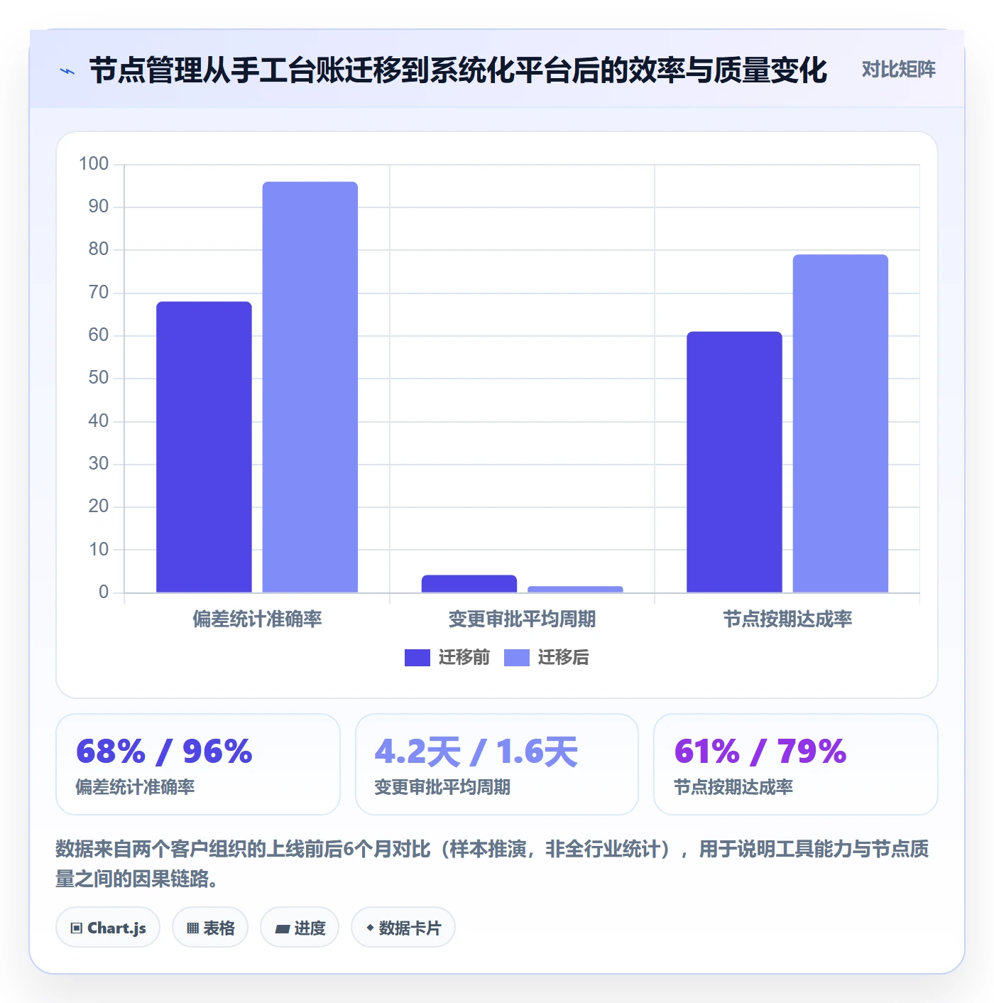节点日期管理指南:PMO如何做好里程碑,最佳实践全流程