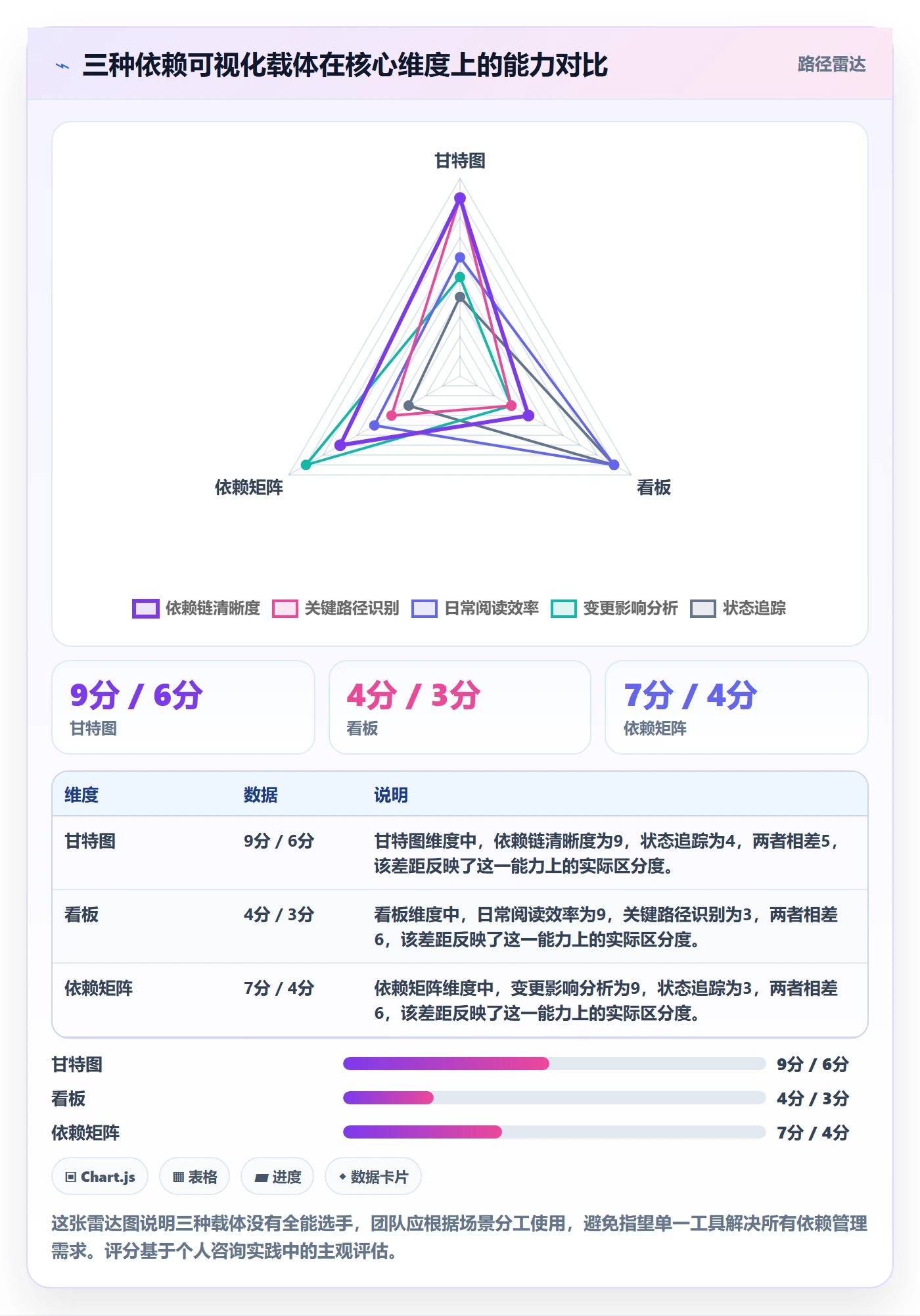 SS落地方案:研发团队开展任务依赖的制度设计案例解析