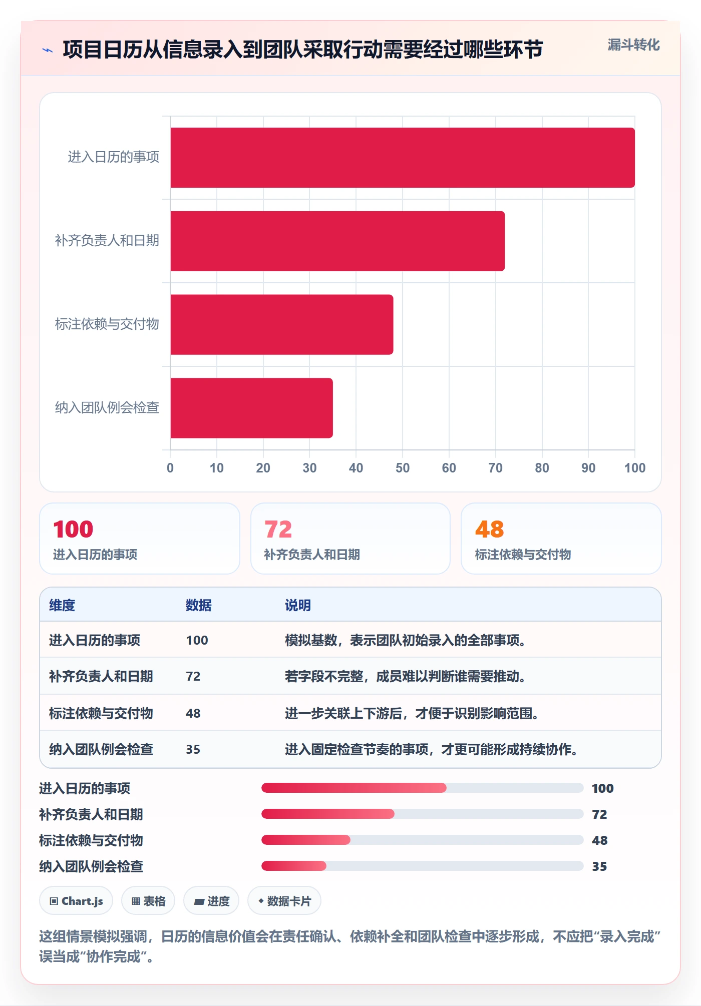 项目日历实操方法：项目负责人提升日历视图效率的协同管理方法与模板