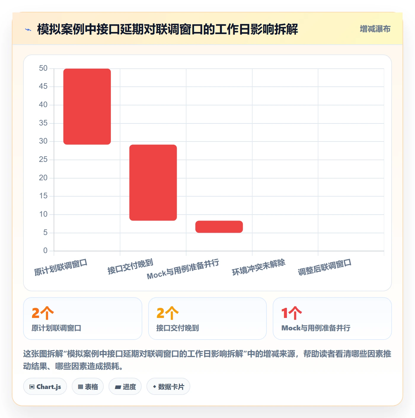 依赖关系落地方案:研发团队开展甘特图的落地方案案例解析