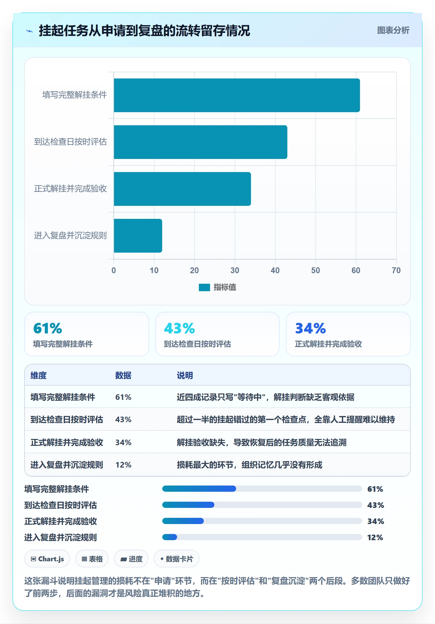 挂起管理方法大全:项目负责人任务执行风险控制落地清单