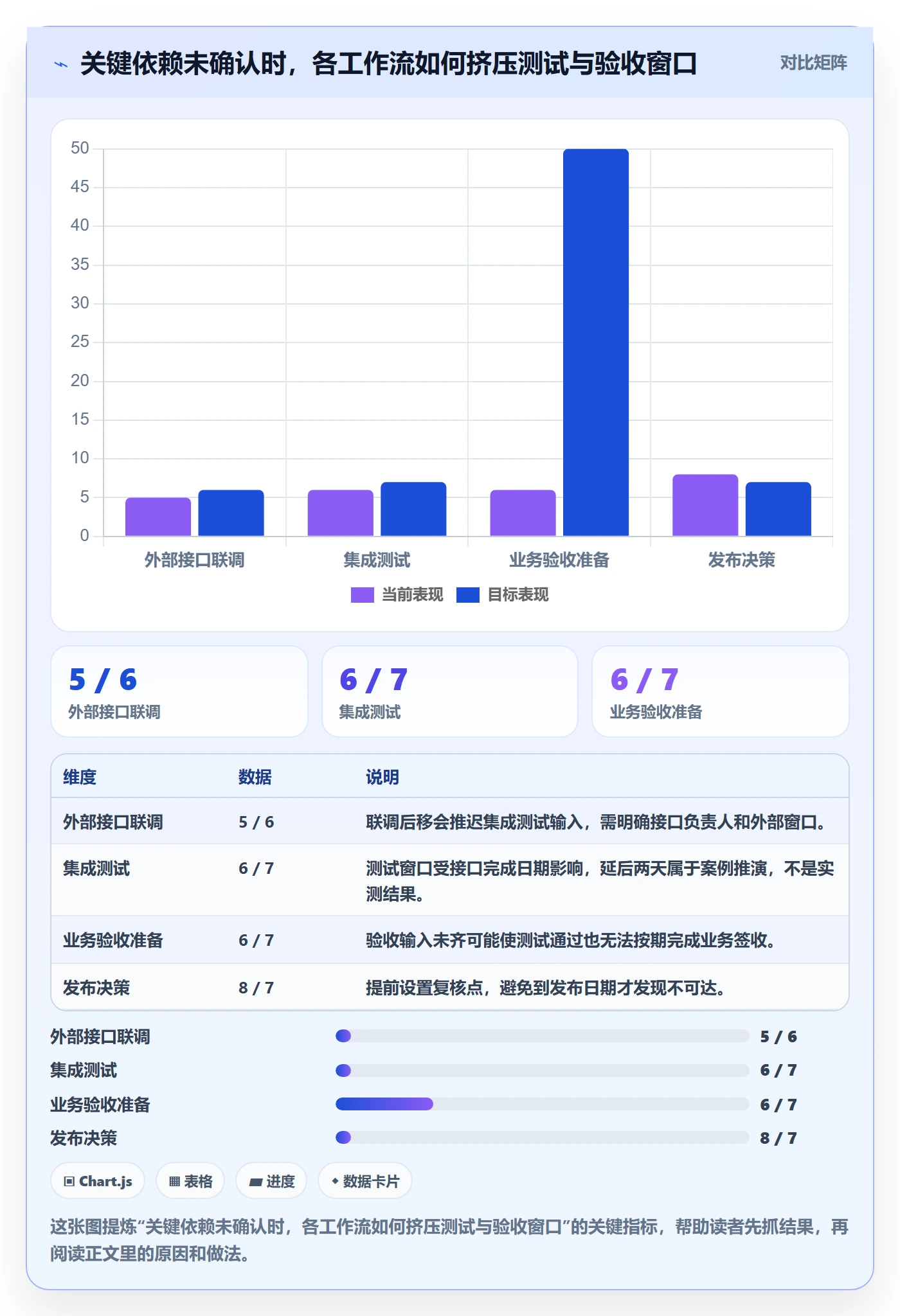 周进展实操方法:管理层提升进度跟踪效率的入门指南方法与模板