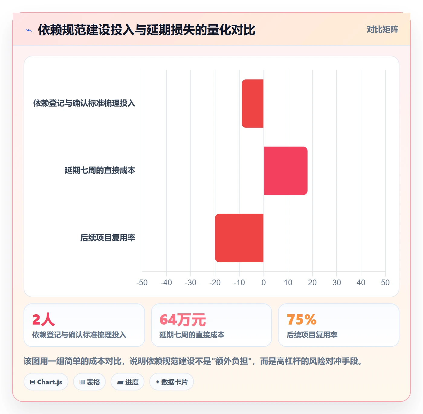 后置任务流程与规范:实施团队任务依赖最佳实践关键指标