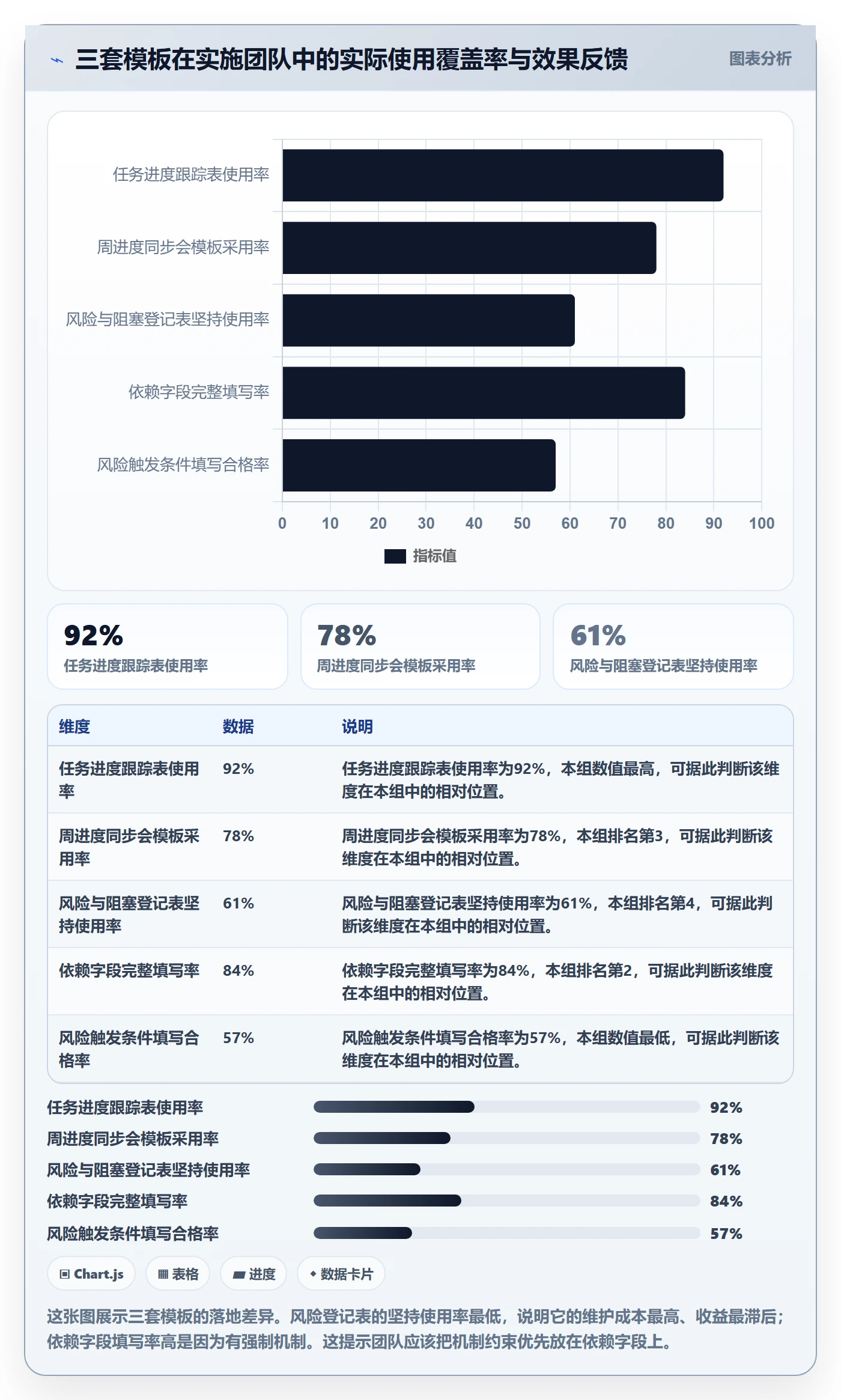 任务进度实操方法：实施团队提升进度管理效率的协同管理方法与模板