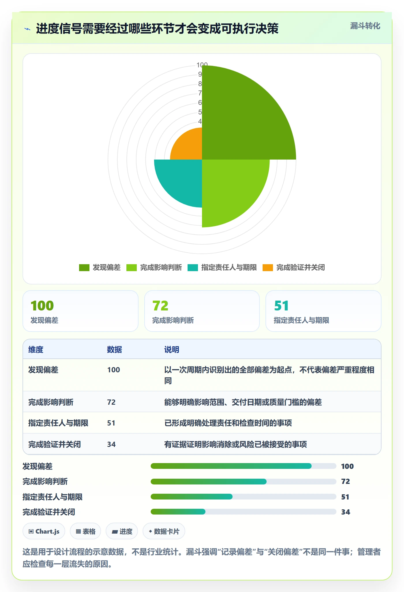 进度日志最佳实践：项目负责人进度跟踪流程优化，常见问题