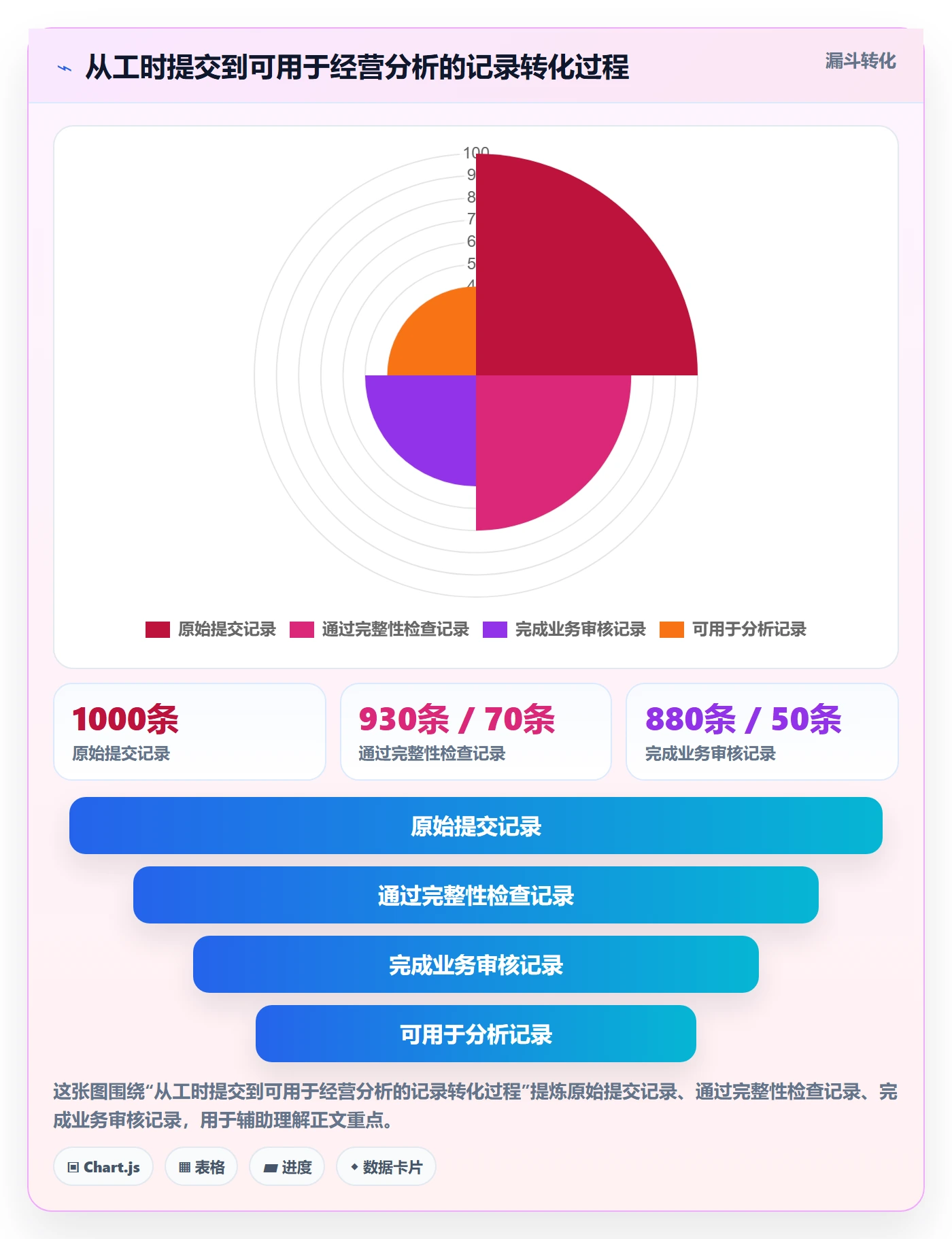 工时审核流程与规范:PMO工时管理数据分析关键指标