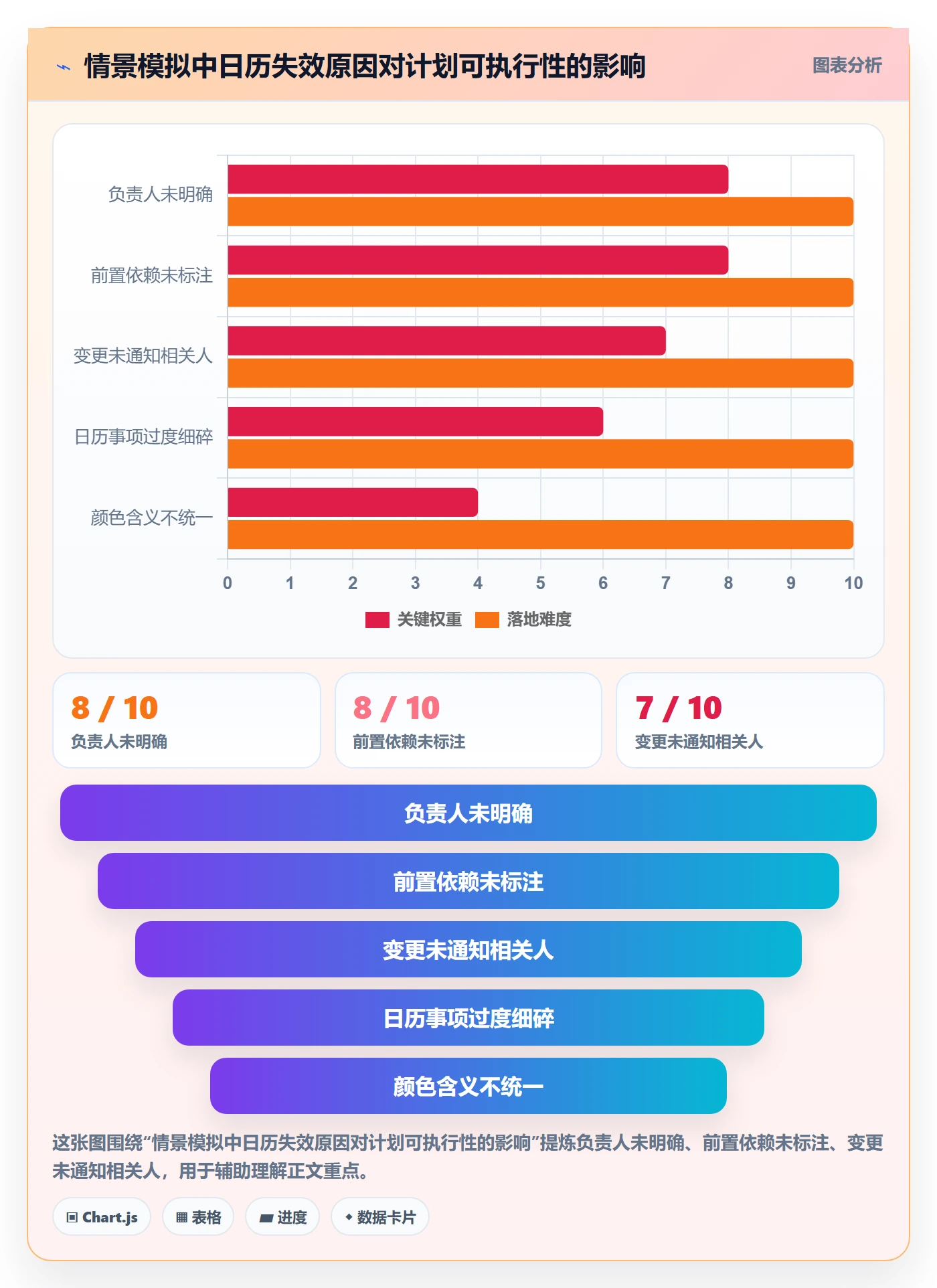 日历视图计划安排全流程:企业管理者流程优化与一文讲清