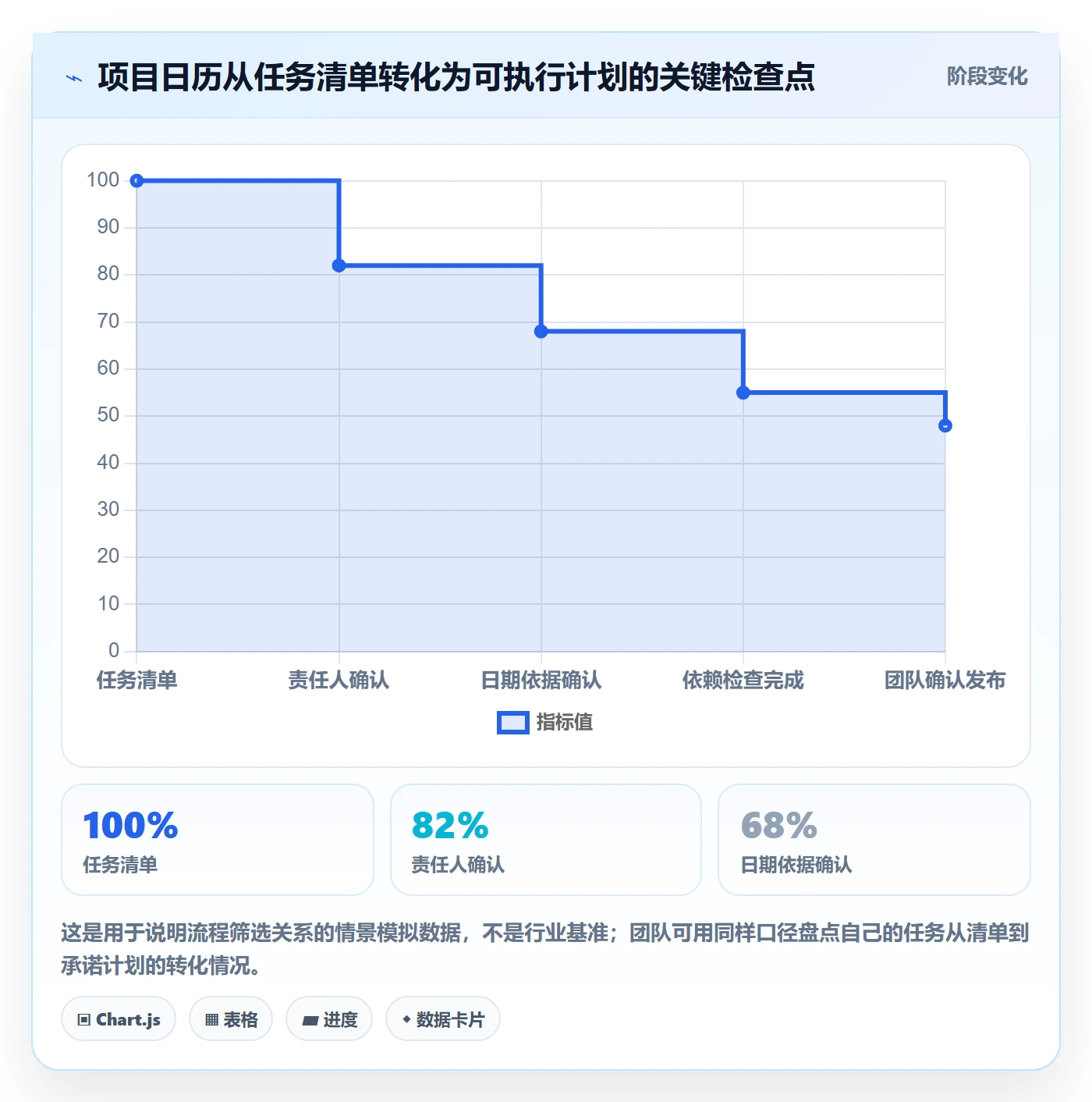 日历视图项目日历全流程:项目成员效率提升与一文讲清