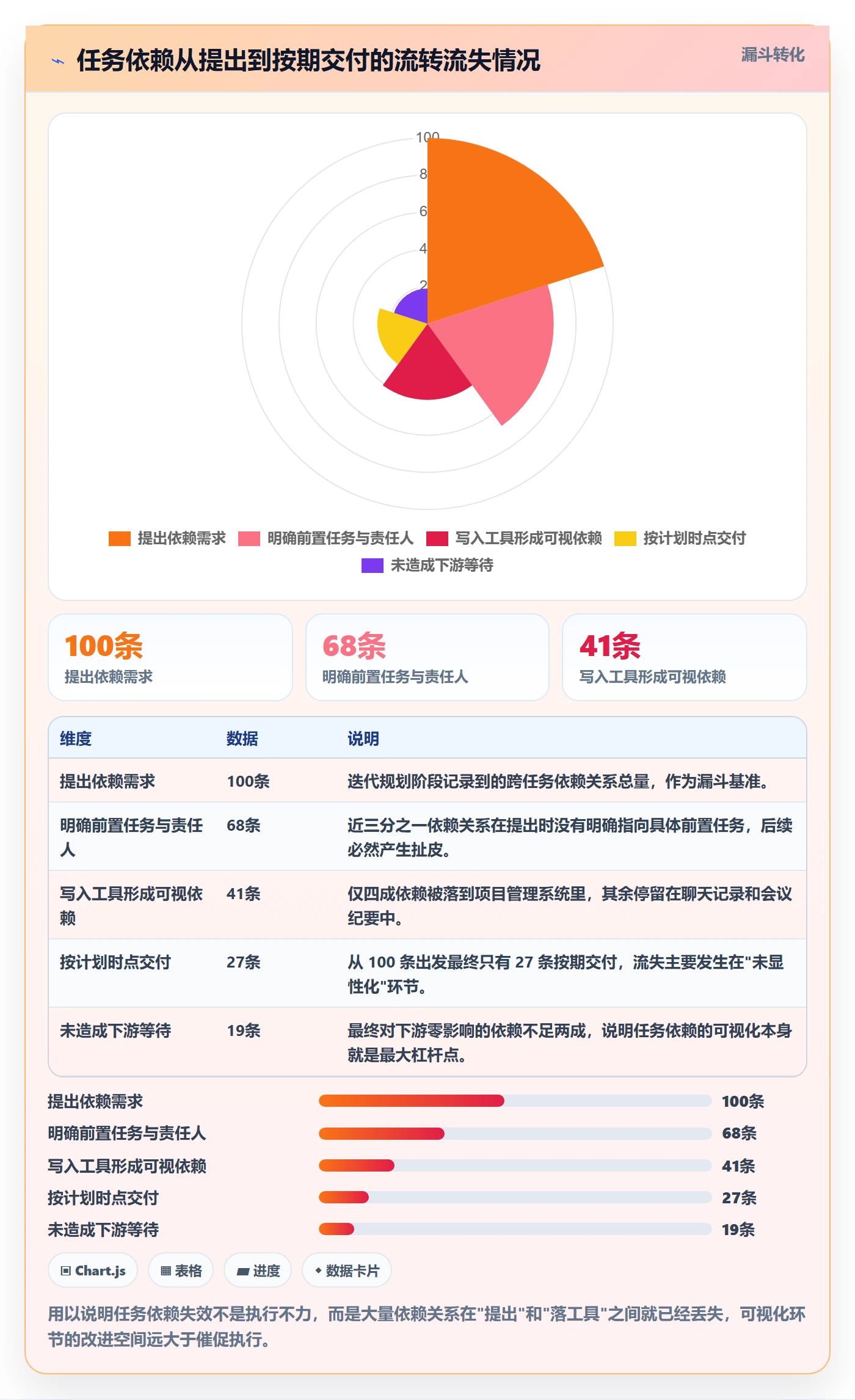 依赖冲突怎么做?研发团队风险控制:任务依赖从0到1