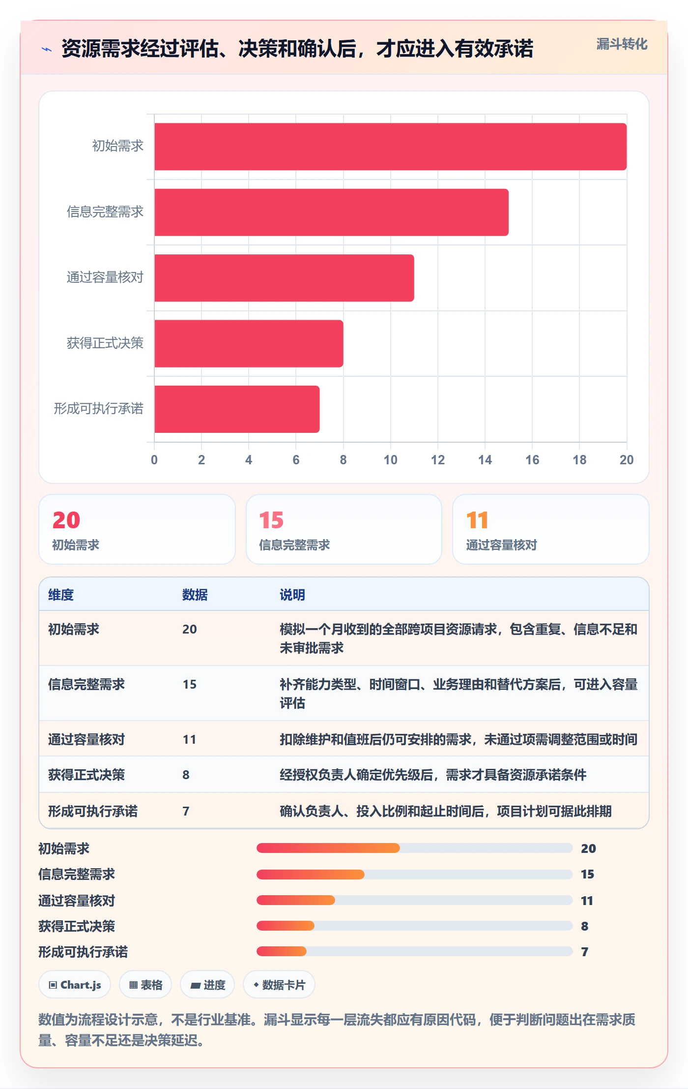 岗位怎么做？PMO流程优化：资源管理从0到1