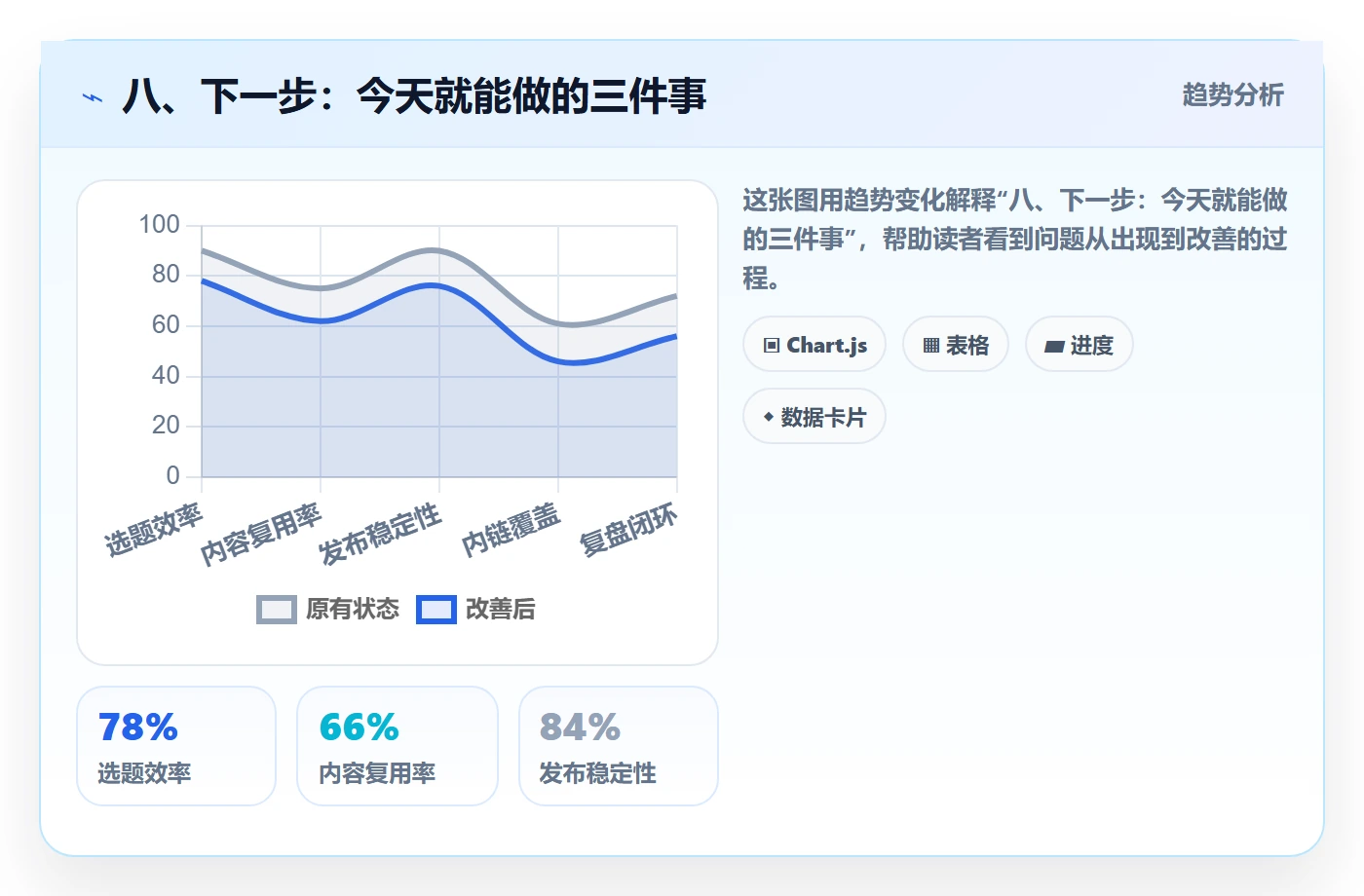 八、下一步:今天就能做的三件事
