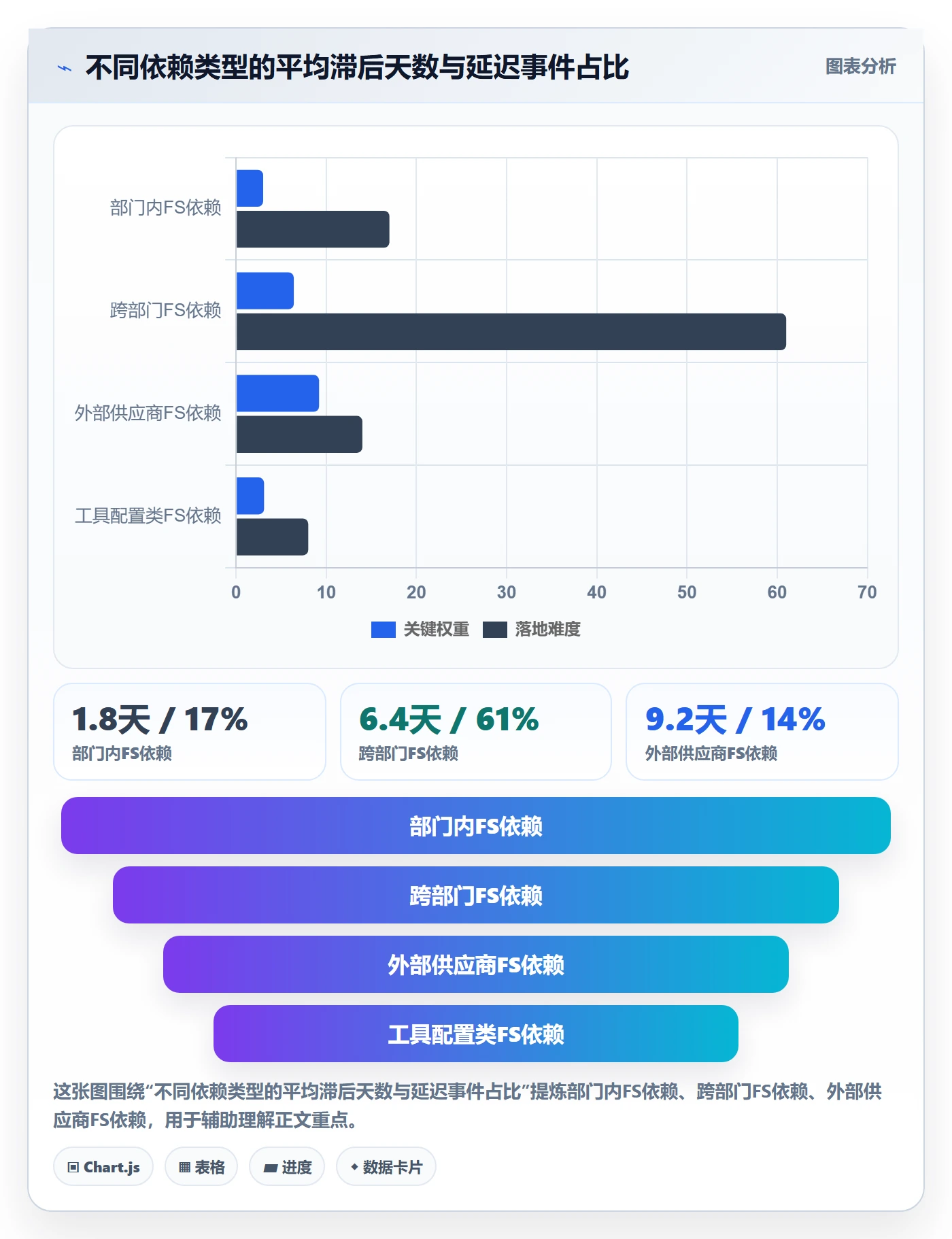 任务依赖如何做好FS？管理层流程优化与操作步骤
