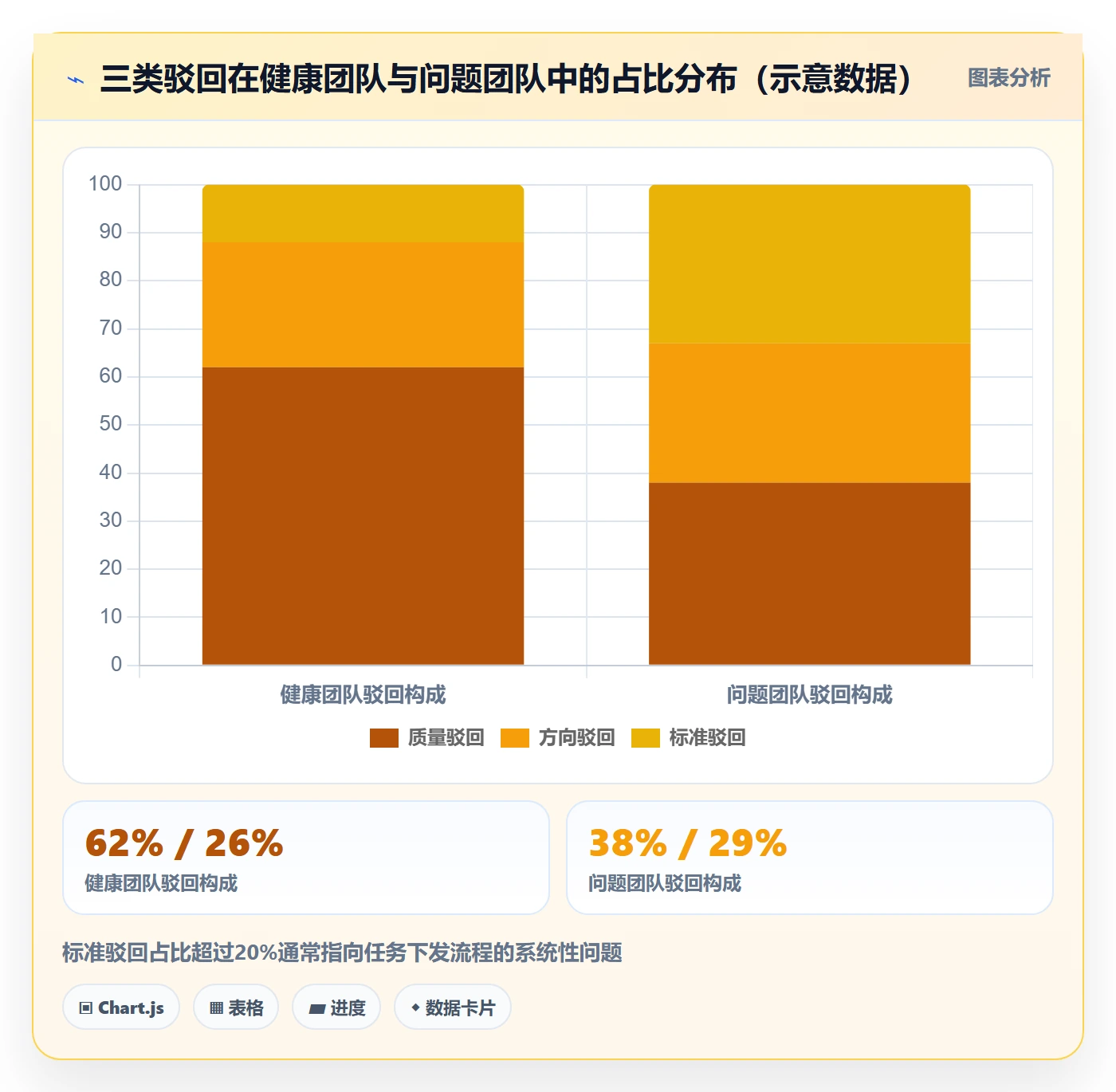 驳回管理方法大全:管理层任务验收协同管理落地清单