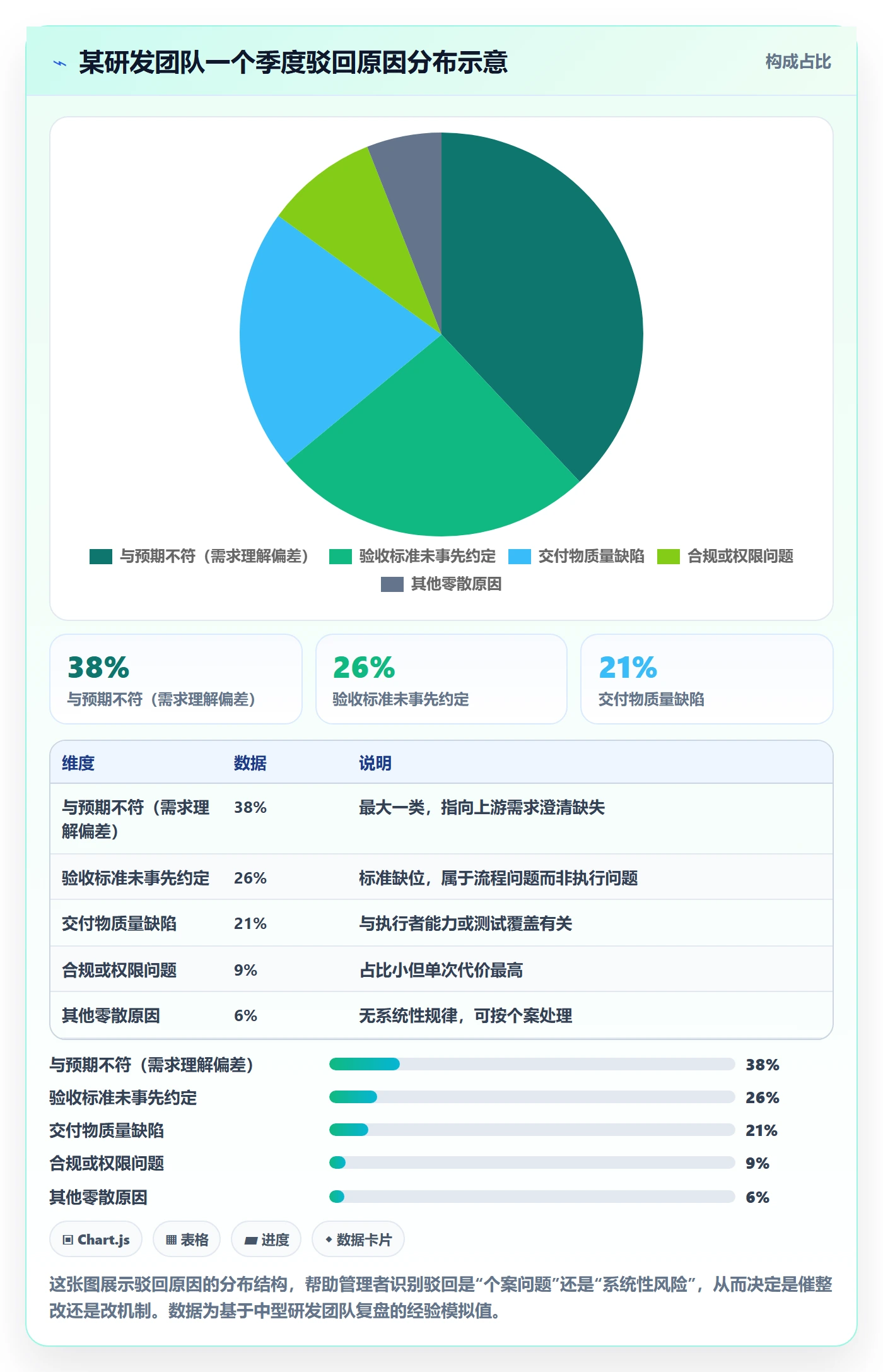 驳回管理指南：企业管理者如何做好任务验收，风险控制全流程