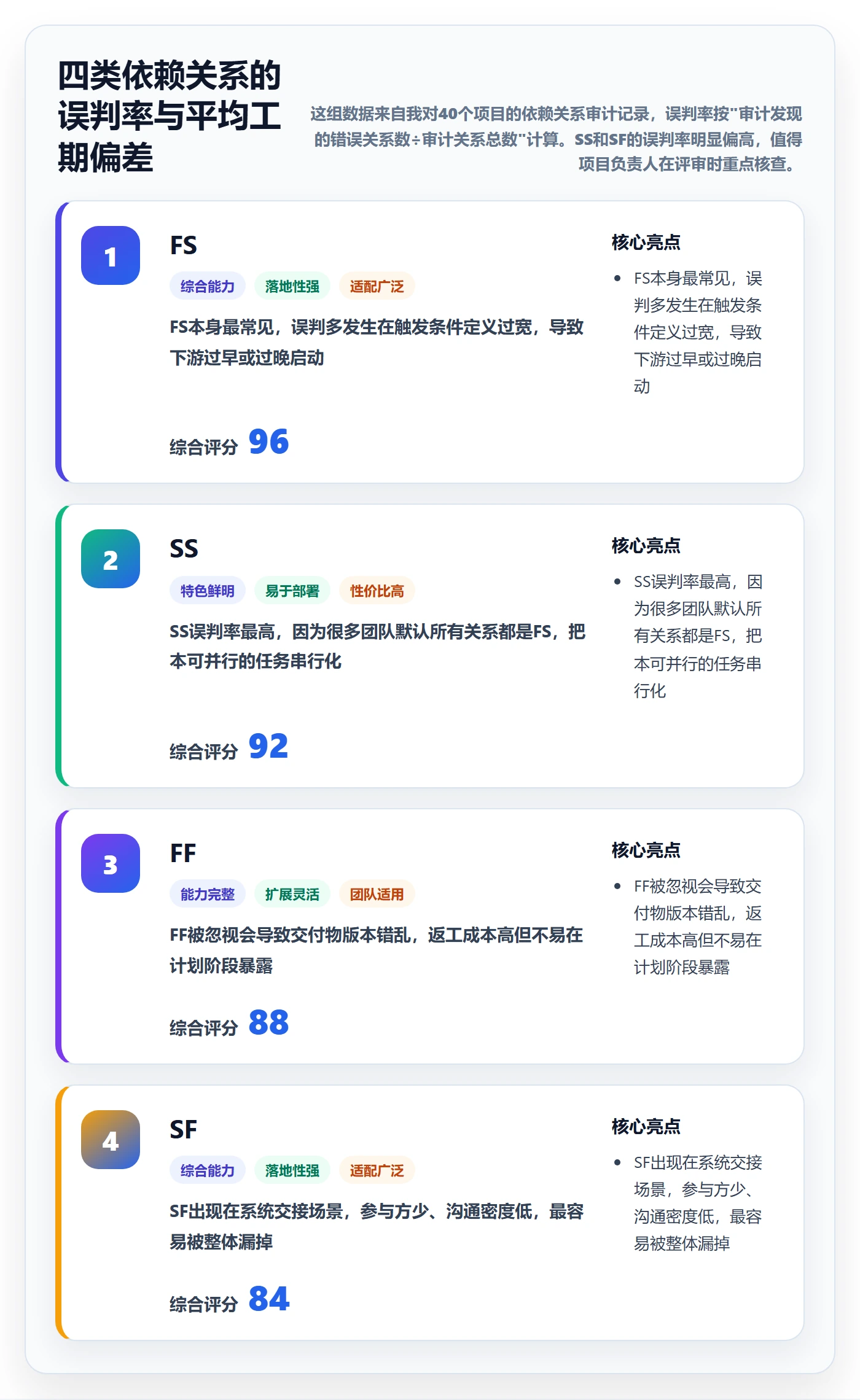 FS管理指南：项目负责人如何做好任务依赖，流程优化全流程