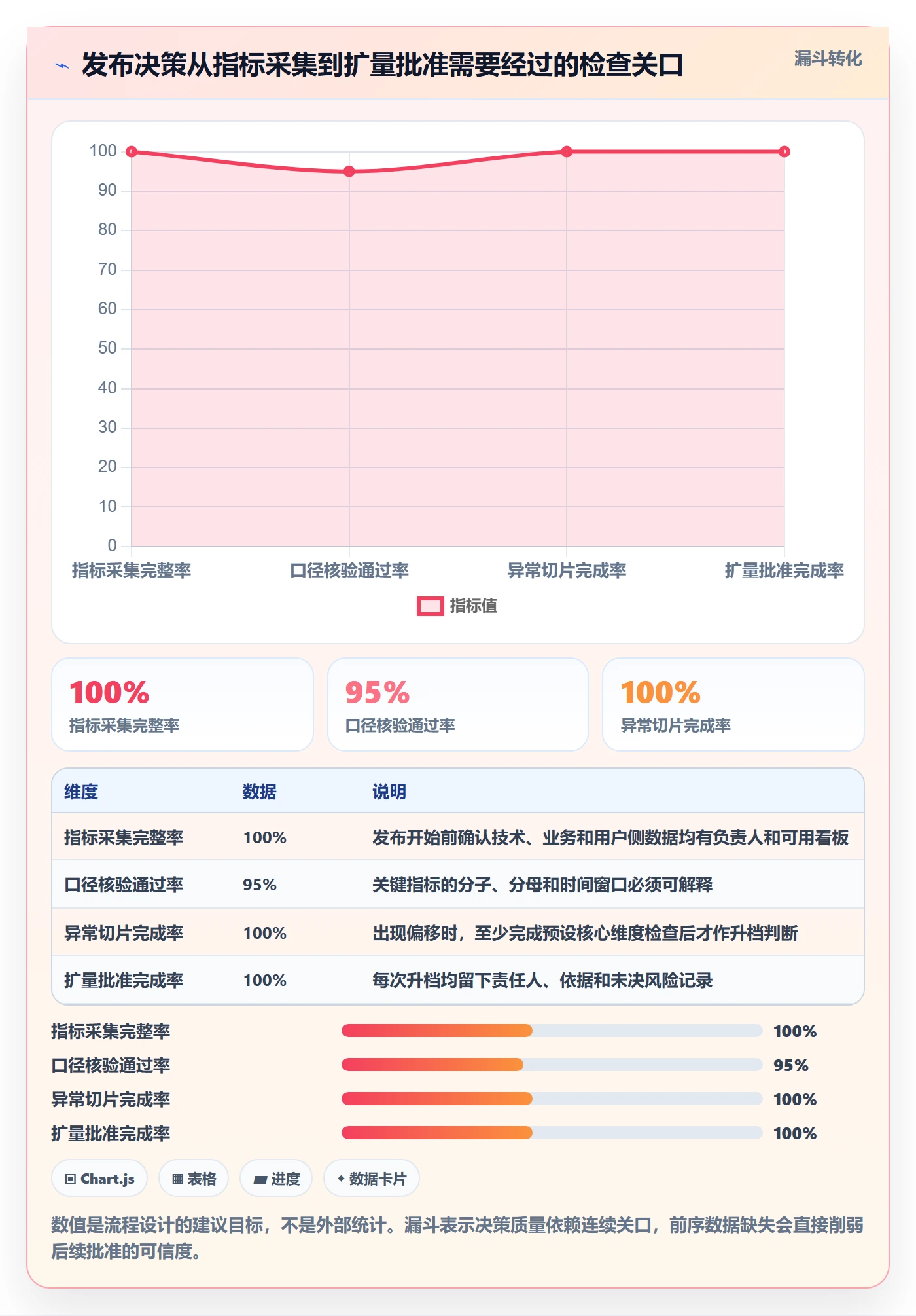 灰度发布实操方法：项目负责人提升发布管理效率的数据分析方法与模板