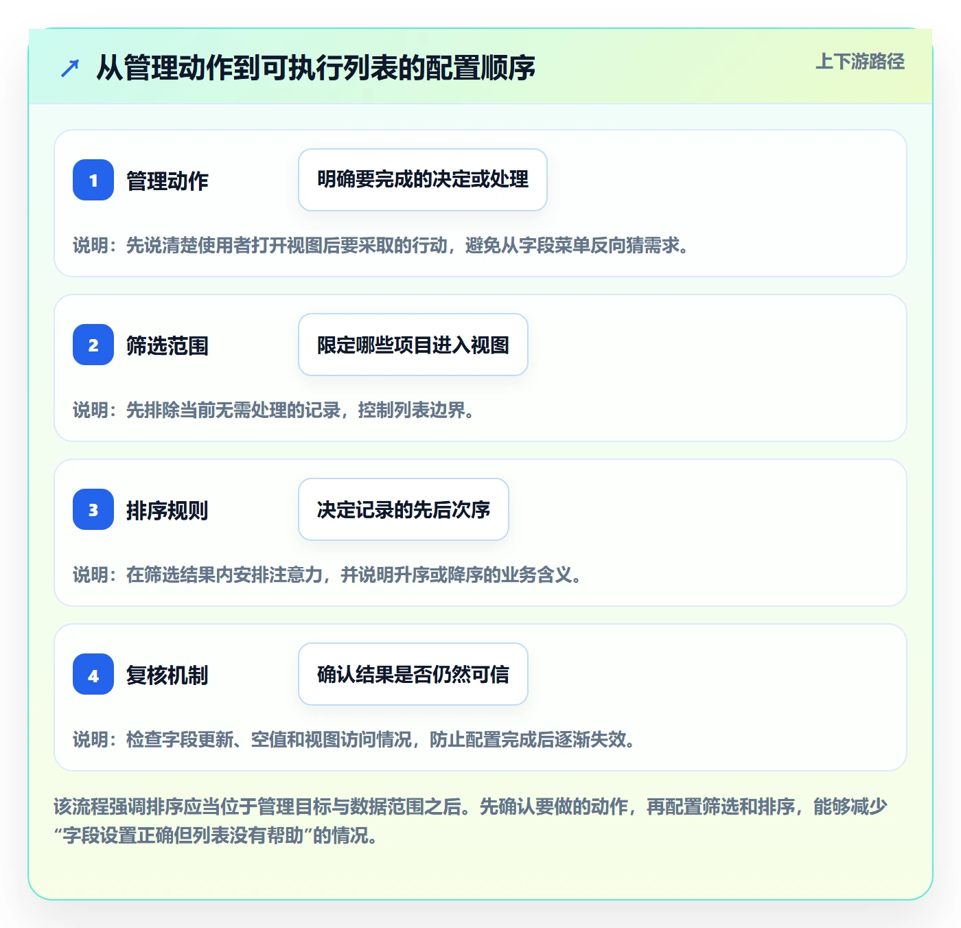 排序最佳实践：PMO列表视图实操方法，常见问题