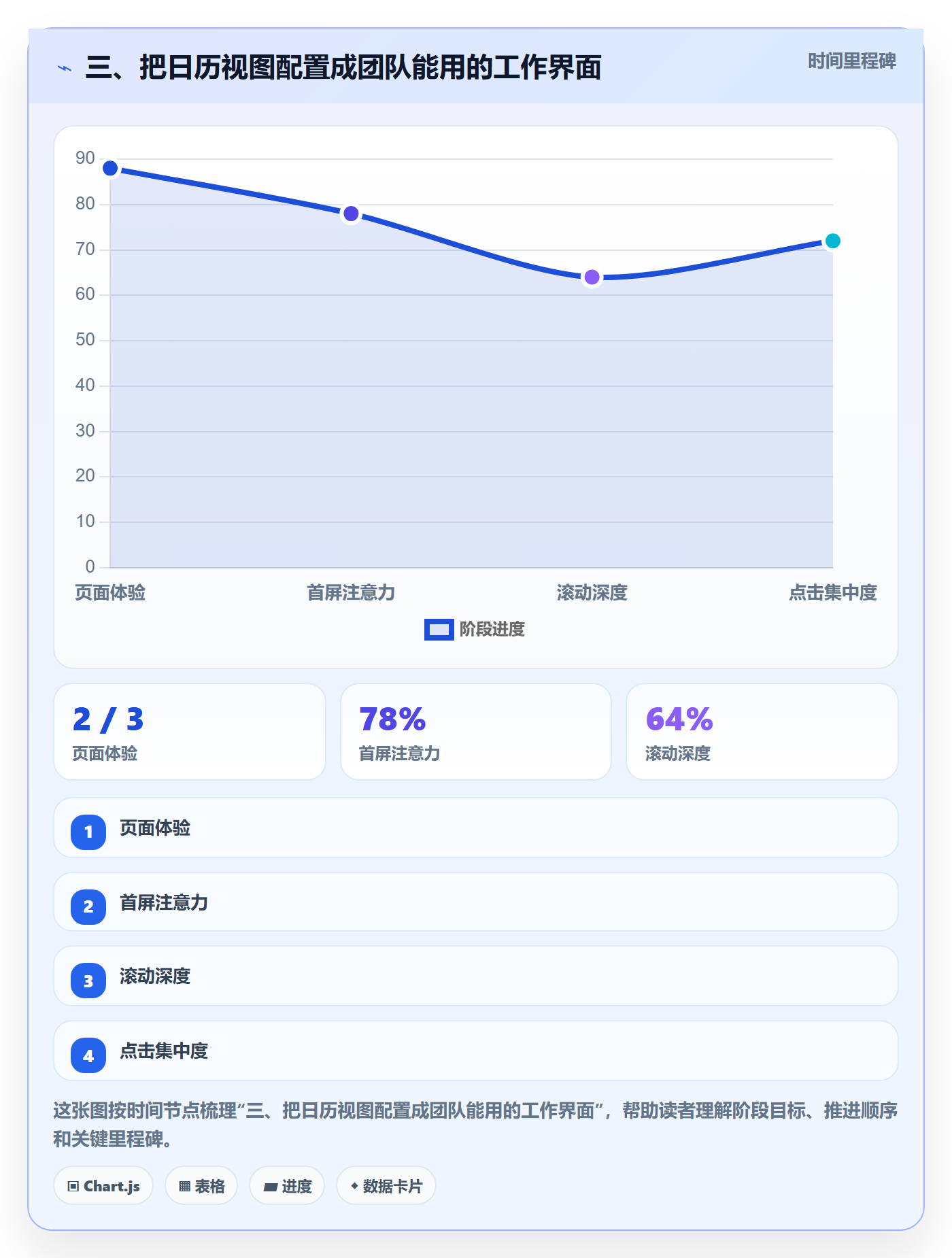 三、把日历视图配置成团队能用的工作界面