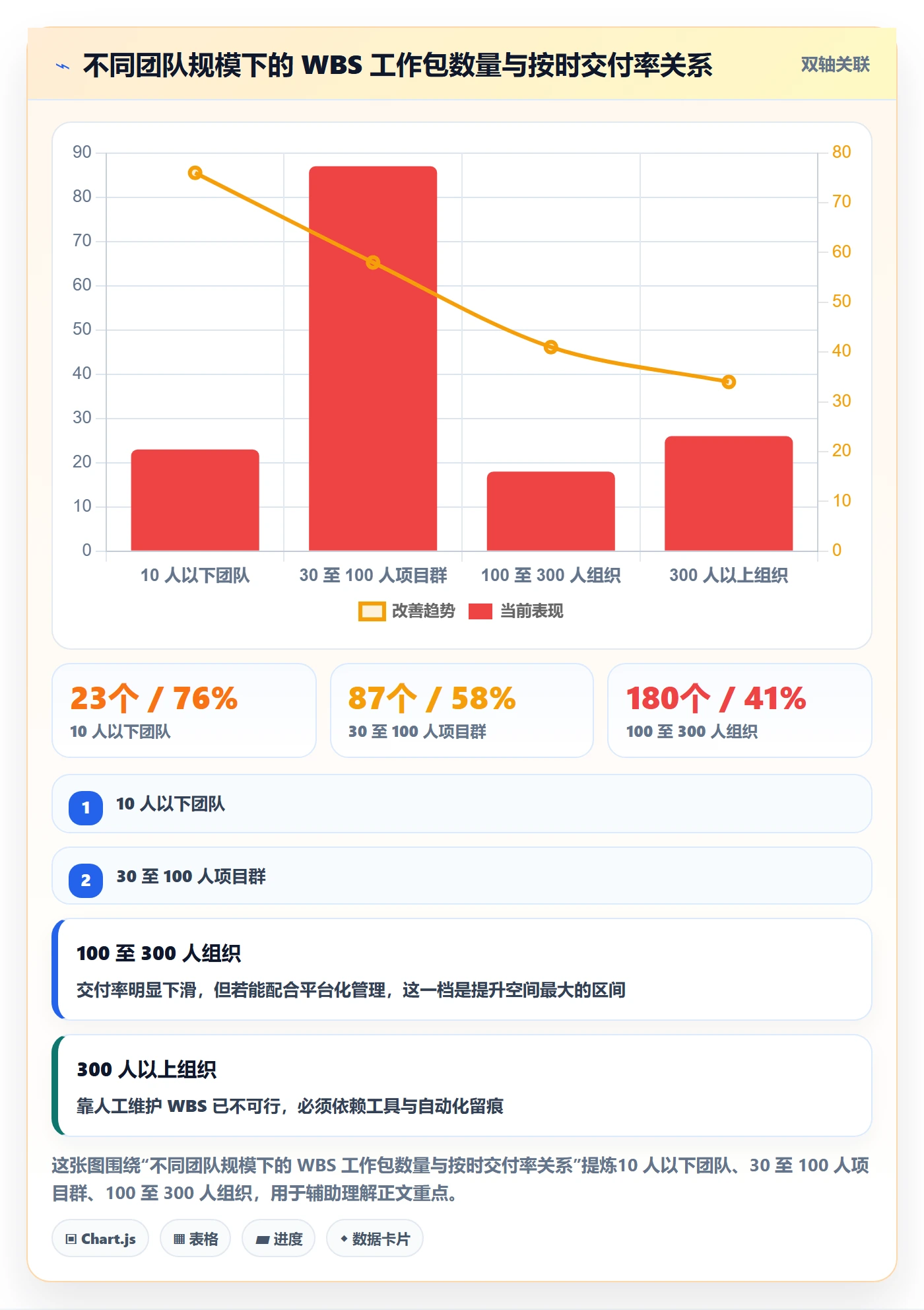 WBS怎么做?PMO效率提升:项目范围从0到1