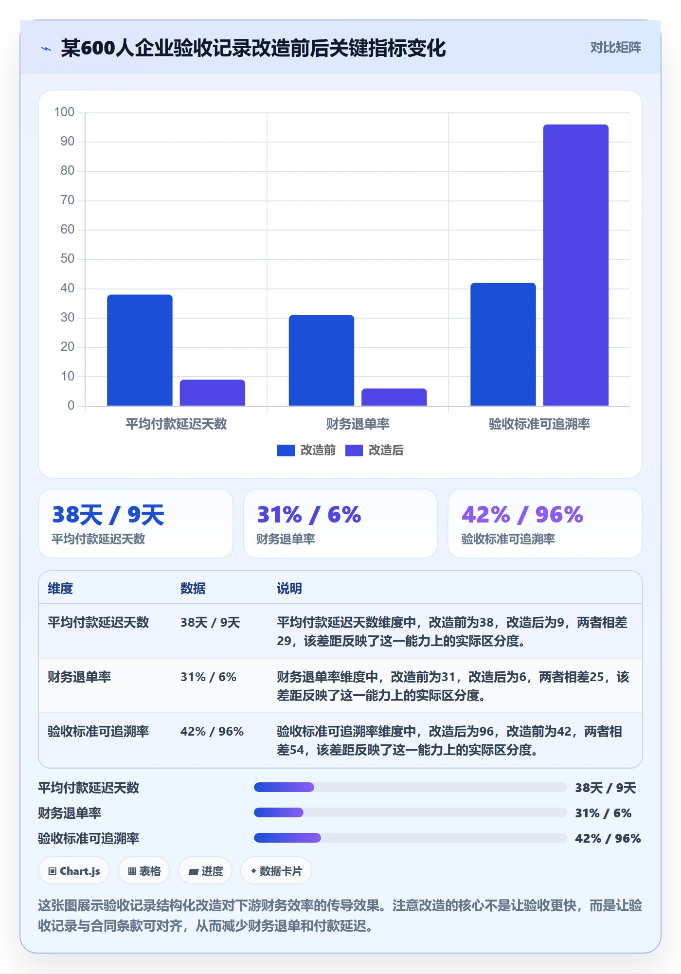 验收记录管理方法大全:项目负责人任务验收最佳实践落地清单